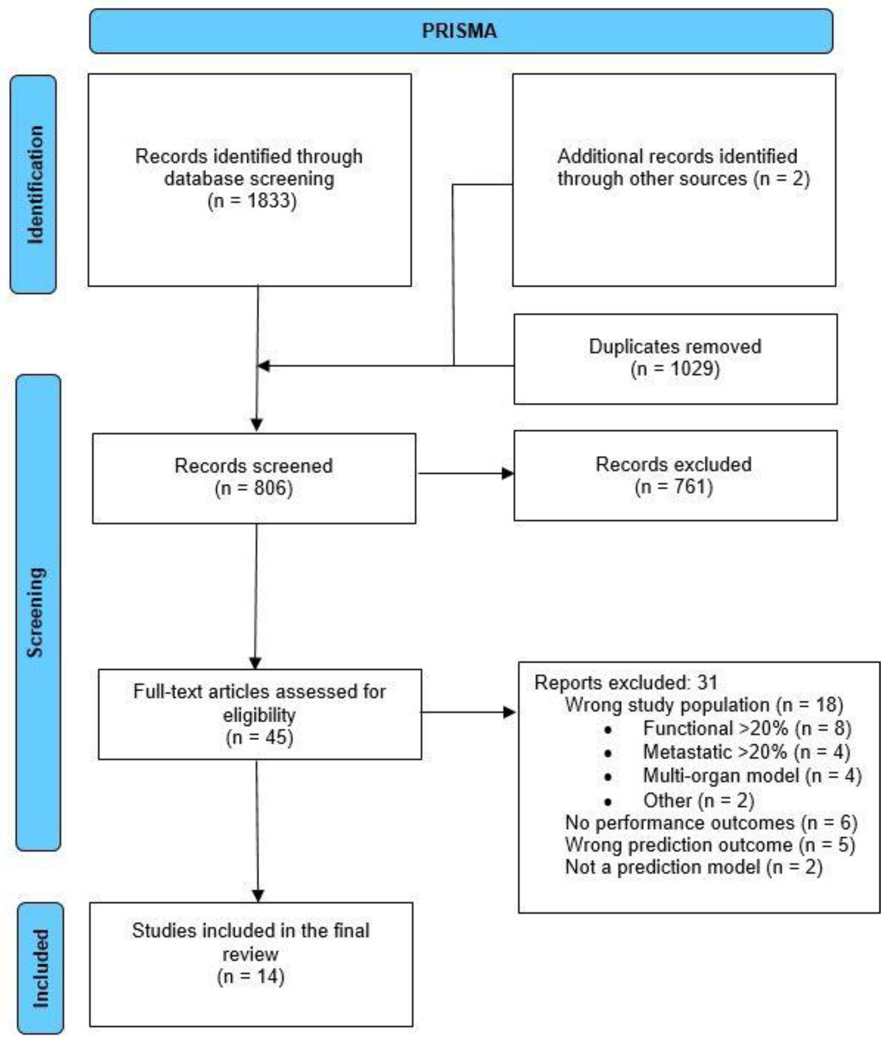 Cancers 15 01525 g001 Cancers 15 01525 g001