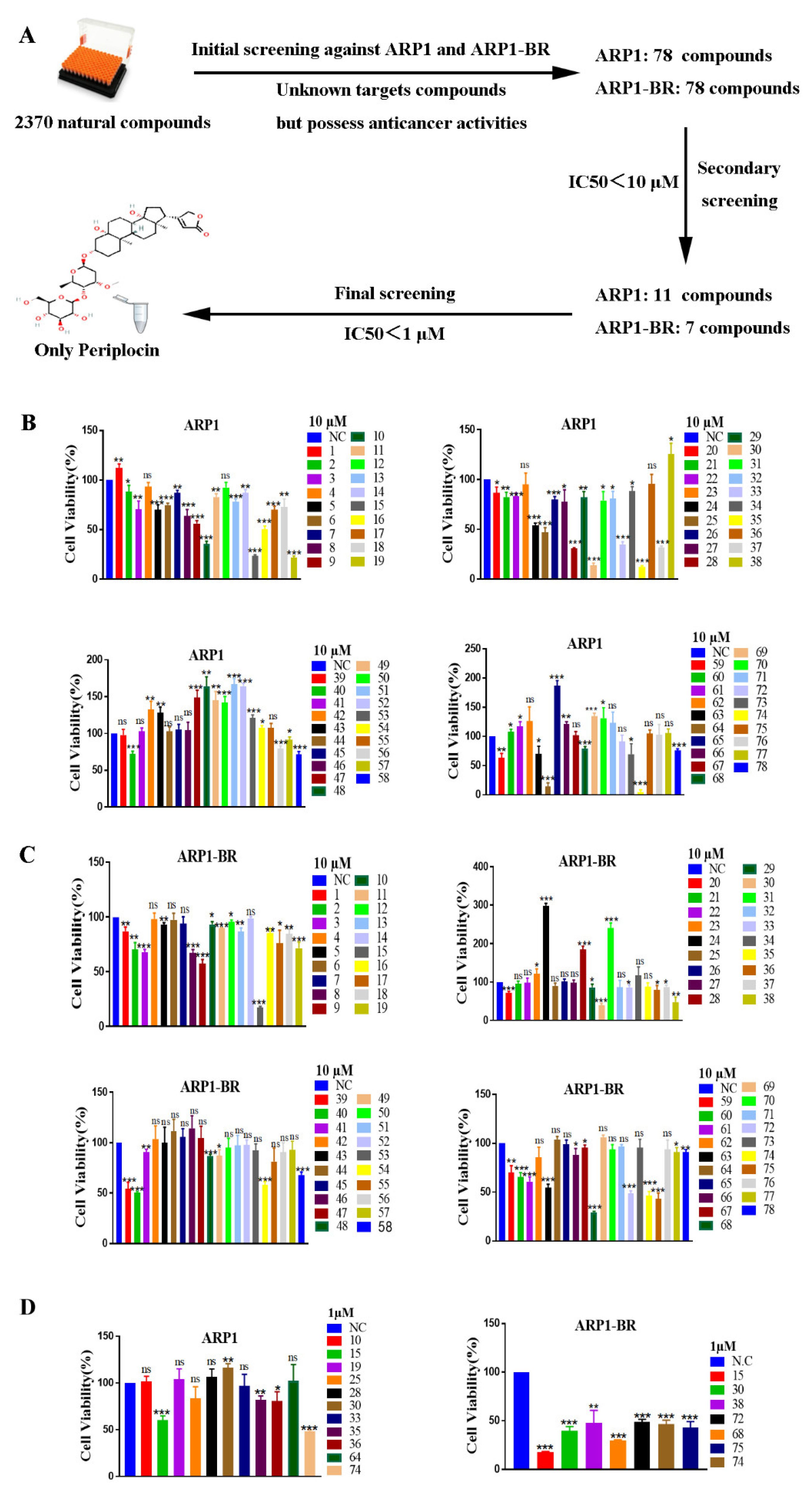 Cancers 15 01526 g001