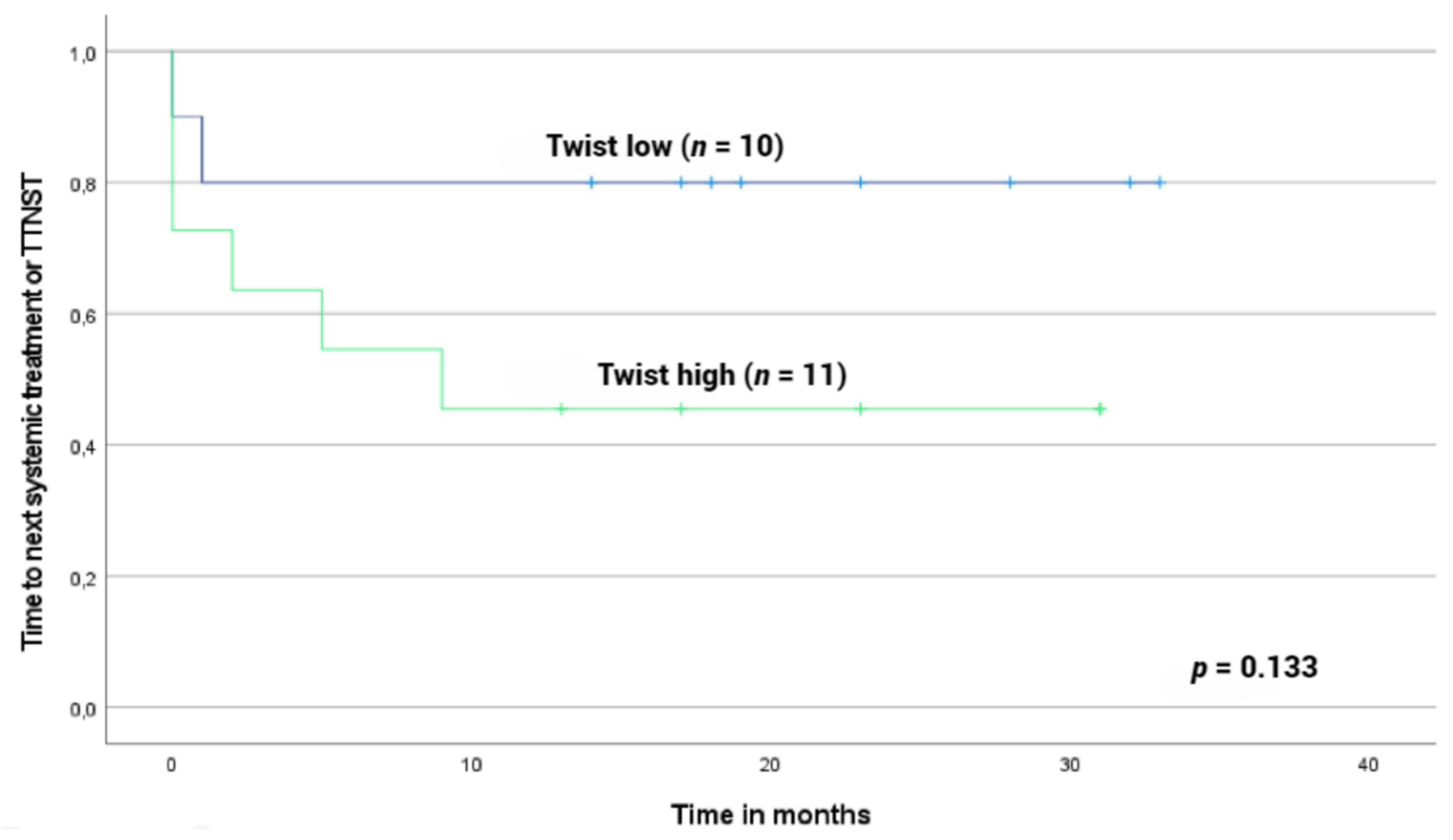Cancers 15 01527 g001