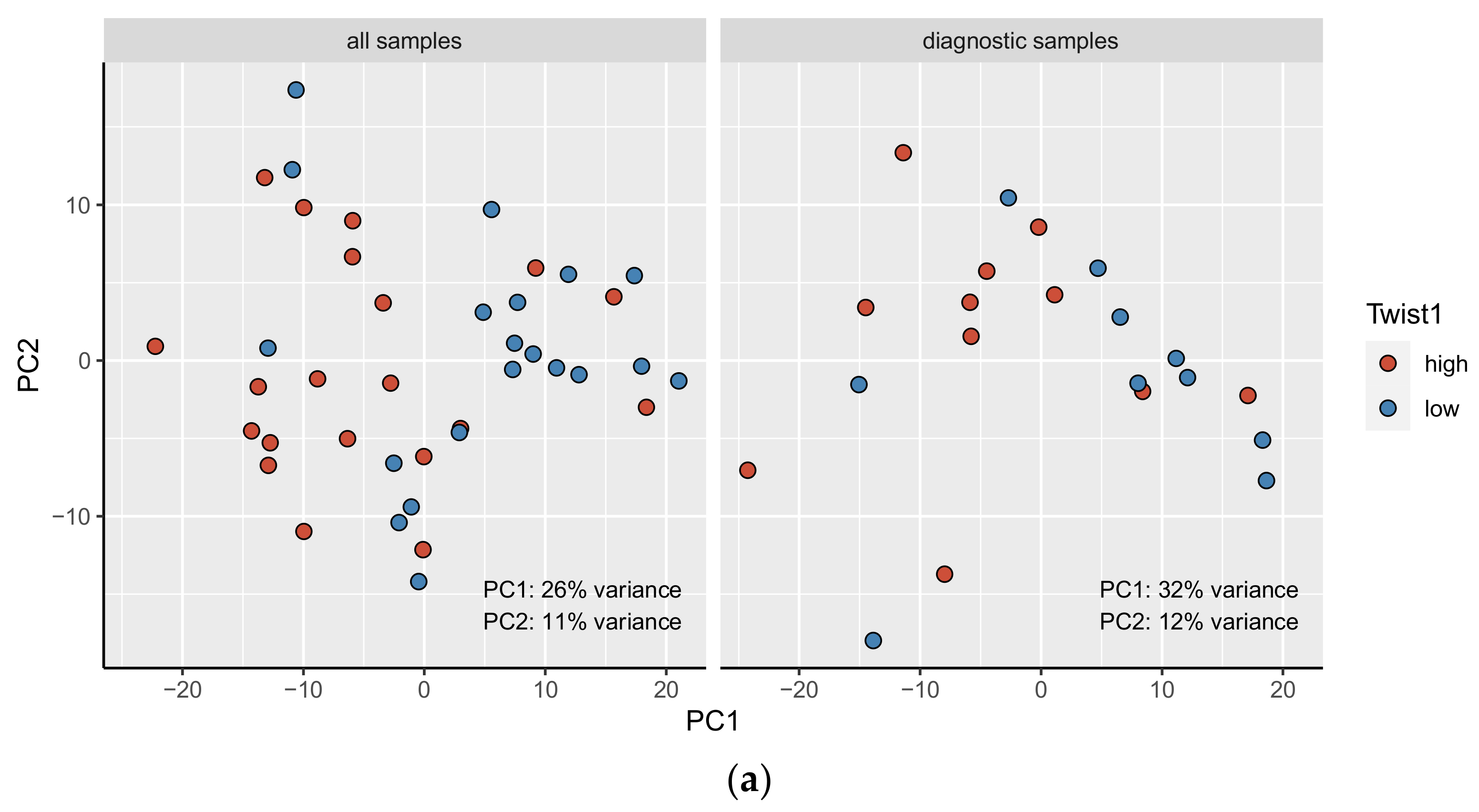 Cancers 15 01527 g003a
