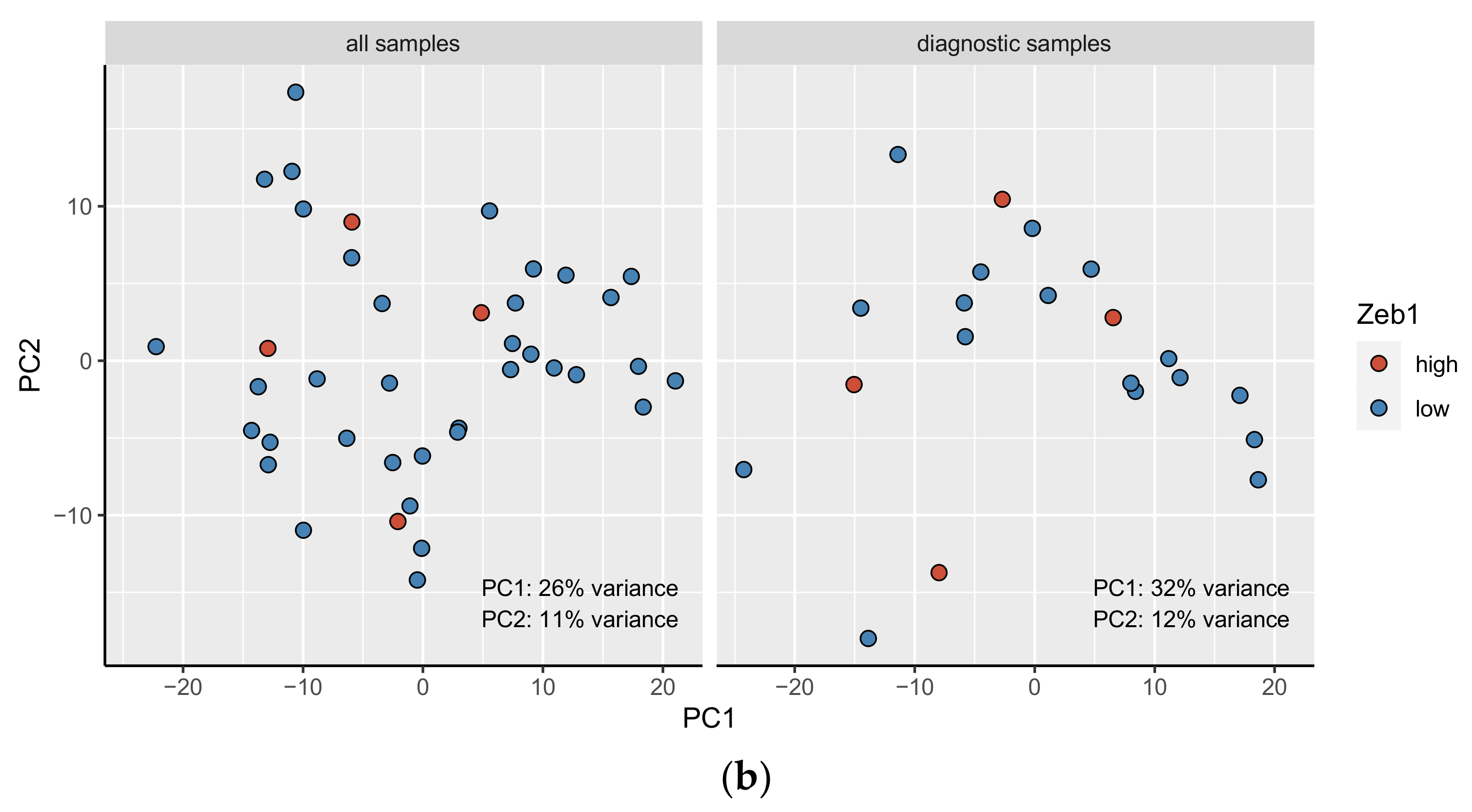 Cancers 15 01527 g003b