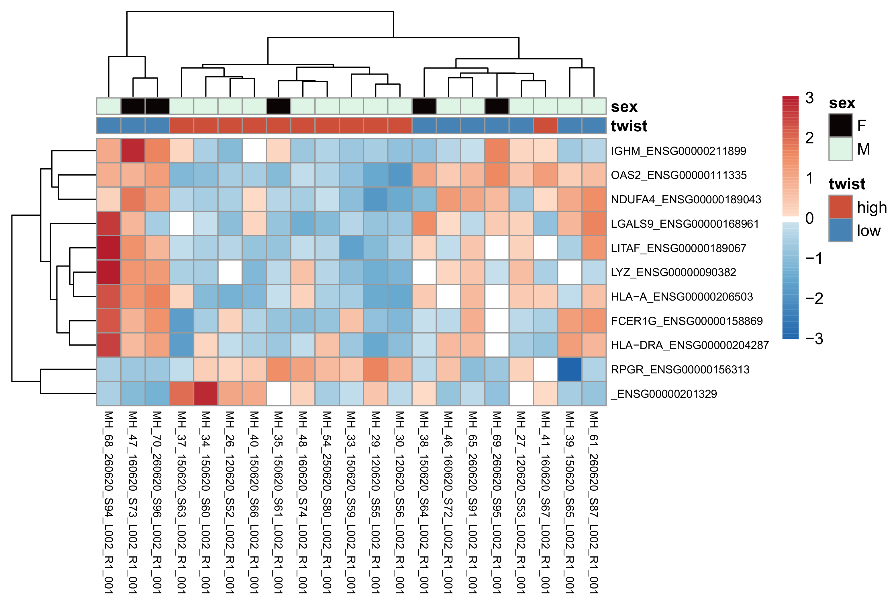 Cancers 15 01527 g004
