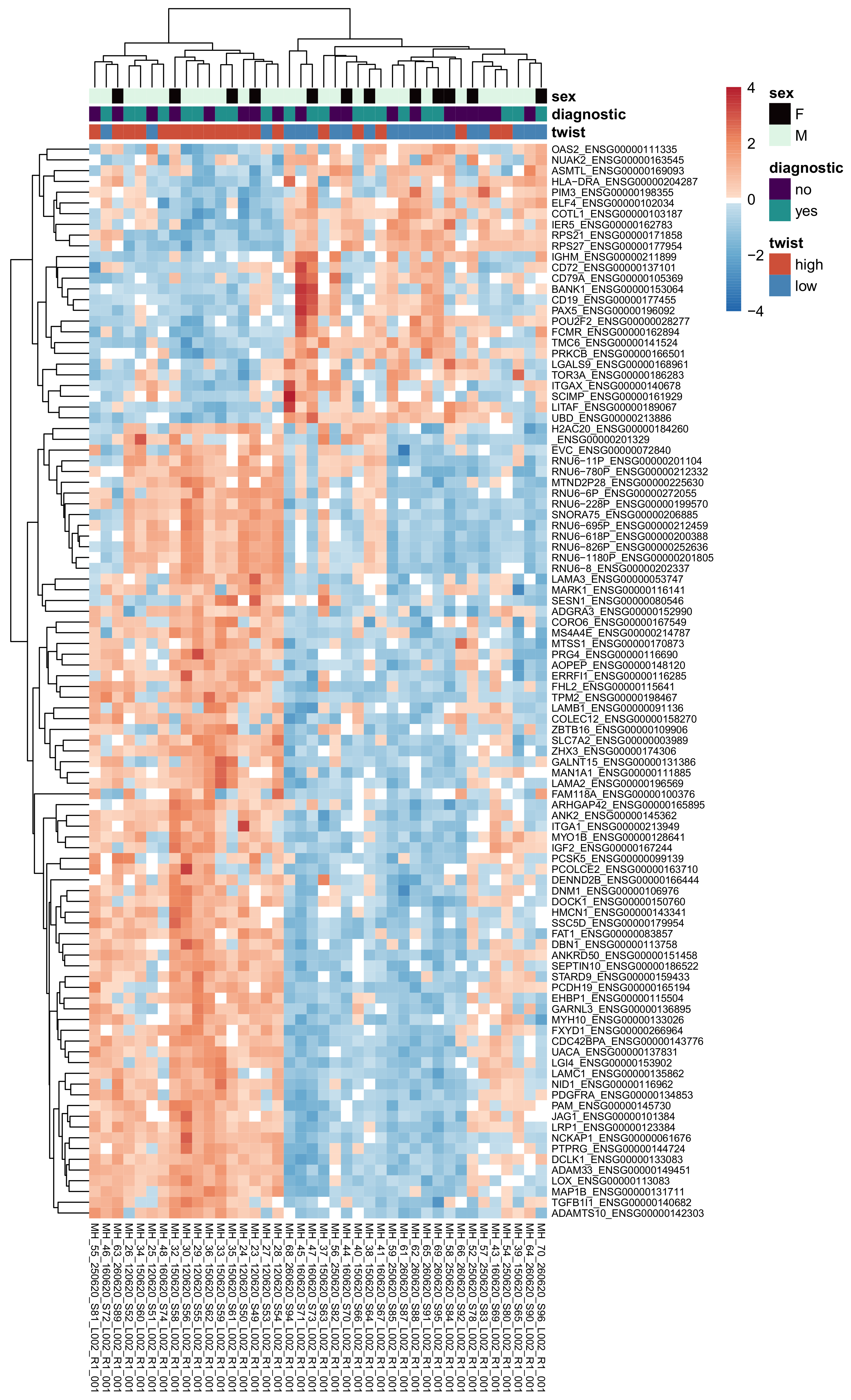 Cancers 15 01527 g005