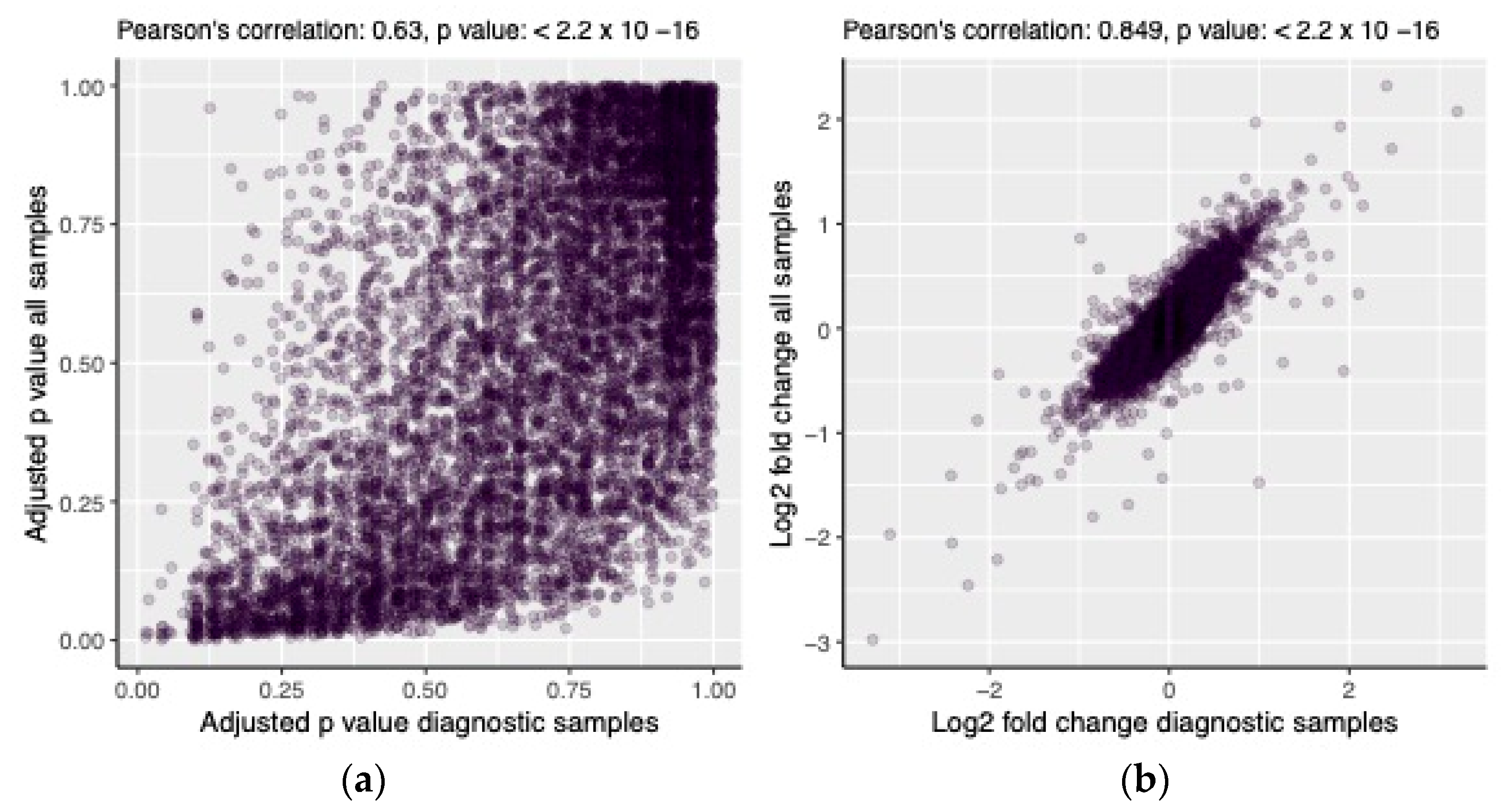 Cancers 15 01527 g006