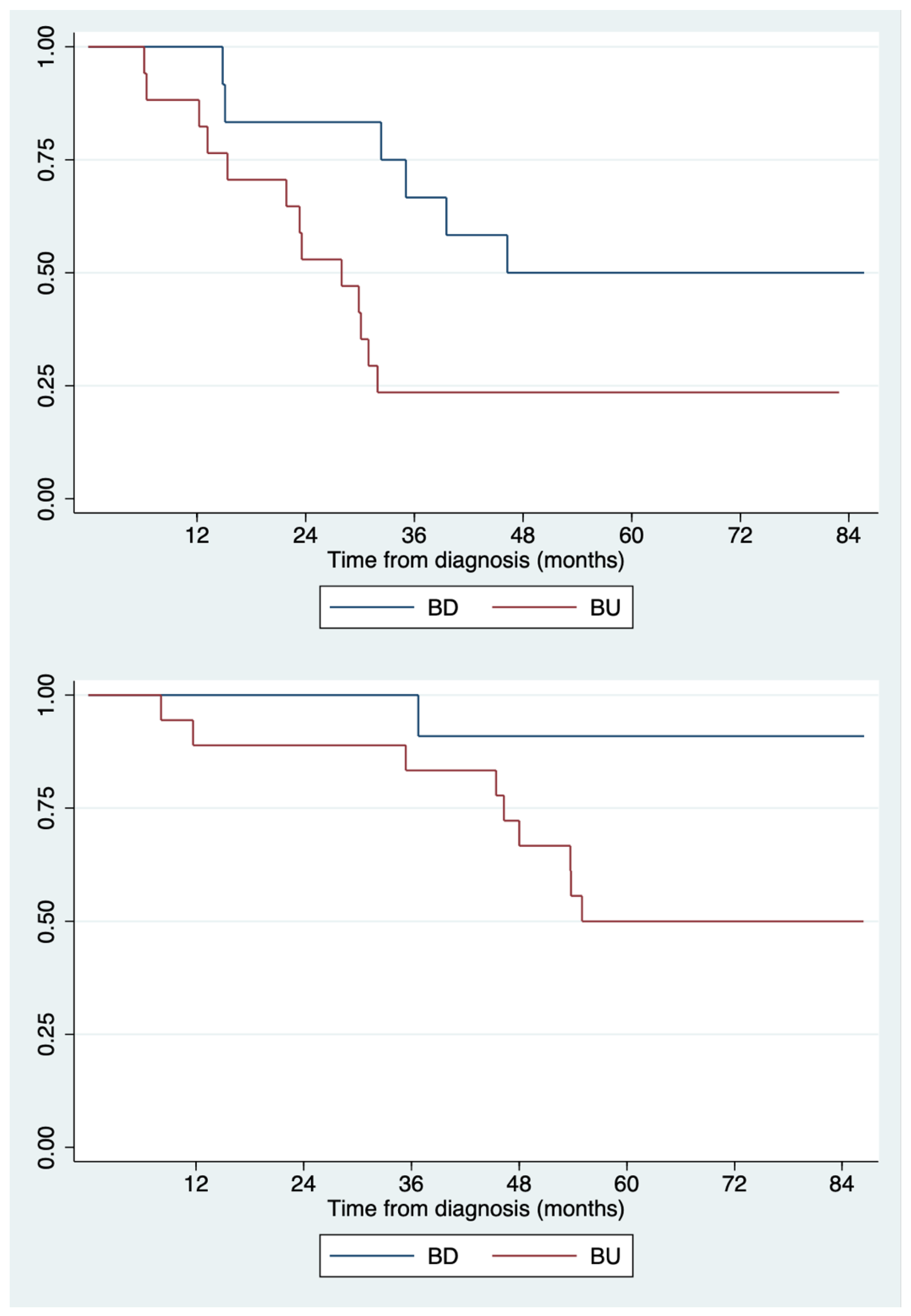 Cancers 15 01530 g002