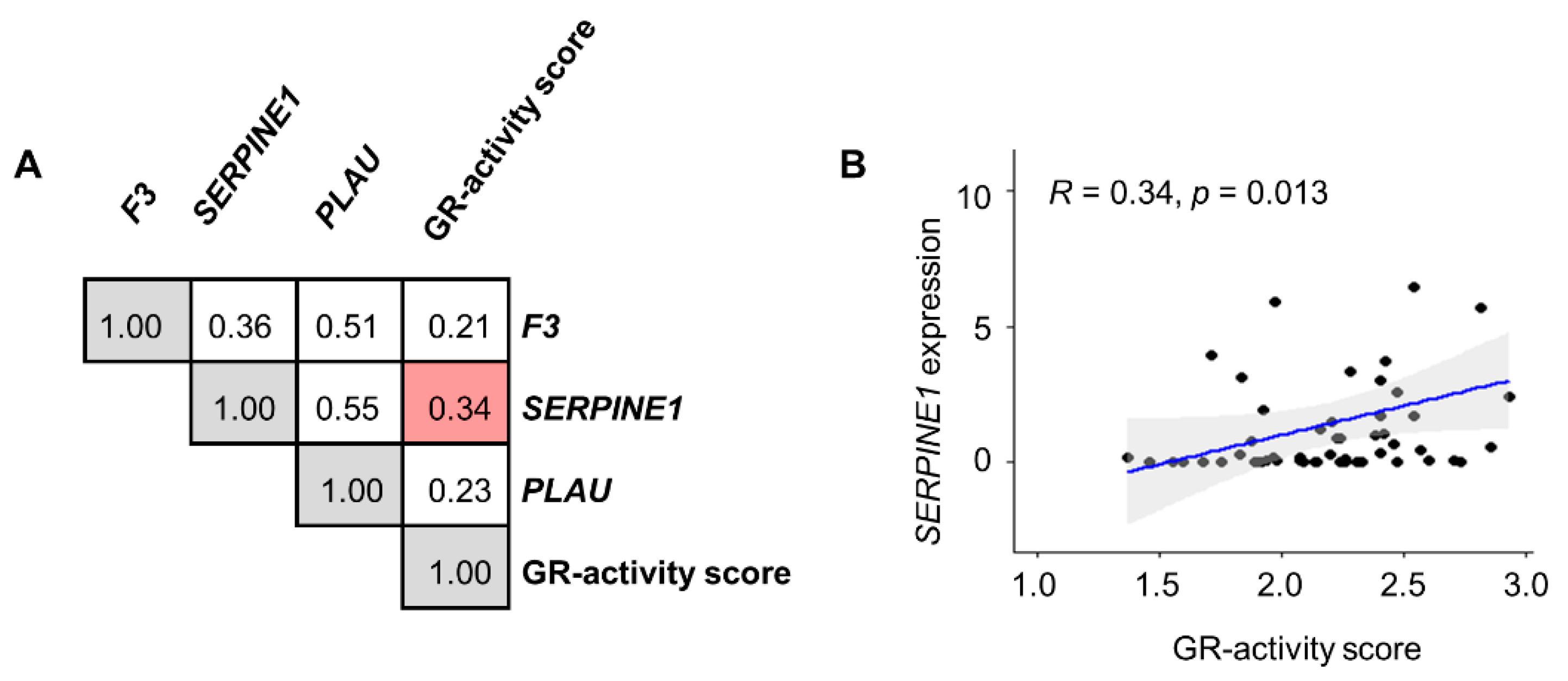 Cancers 15 01531 g005 Cancers 15 01531 g005