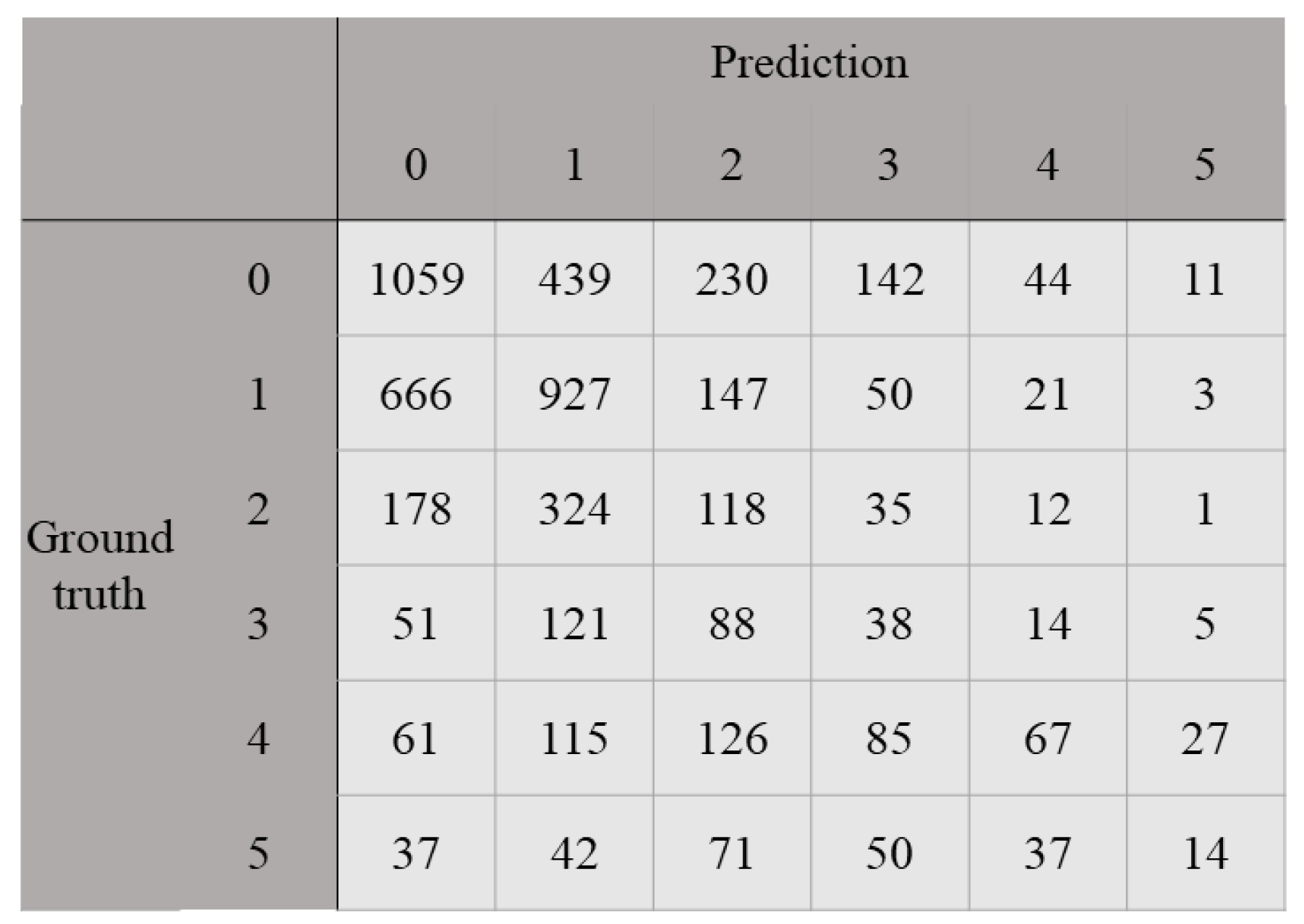 Cancers 15 01535 g002