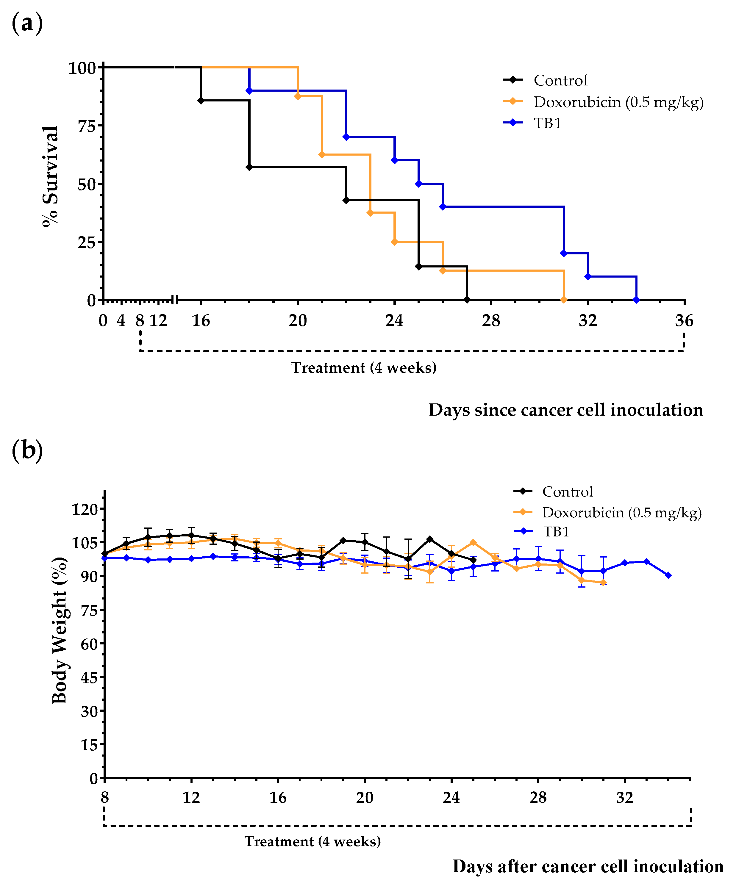 Cancers 15 01540 g003 Cancers 15 01540 g003