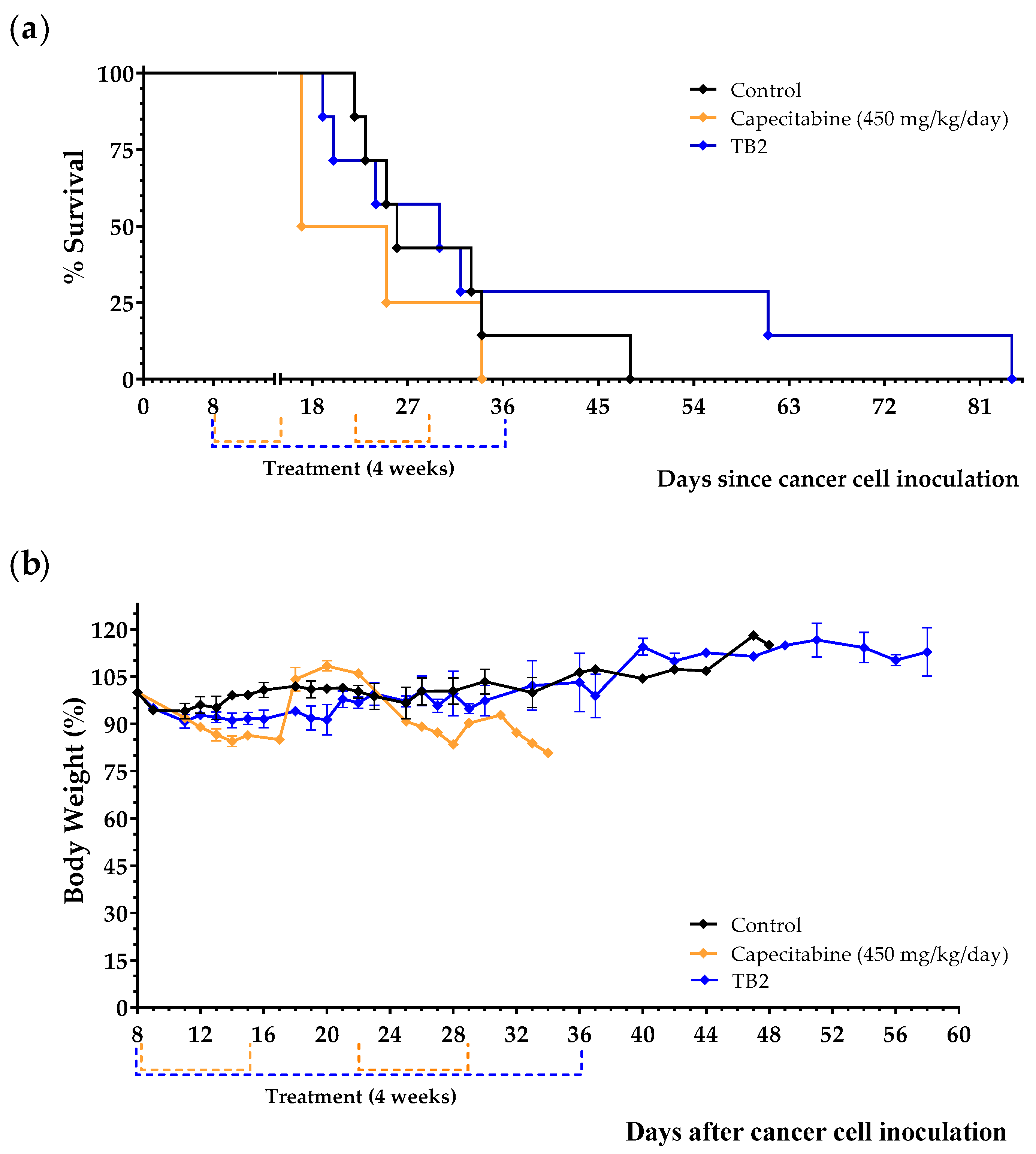 Cancers 15 01540 g005 Cancers 15 01540 g005