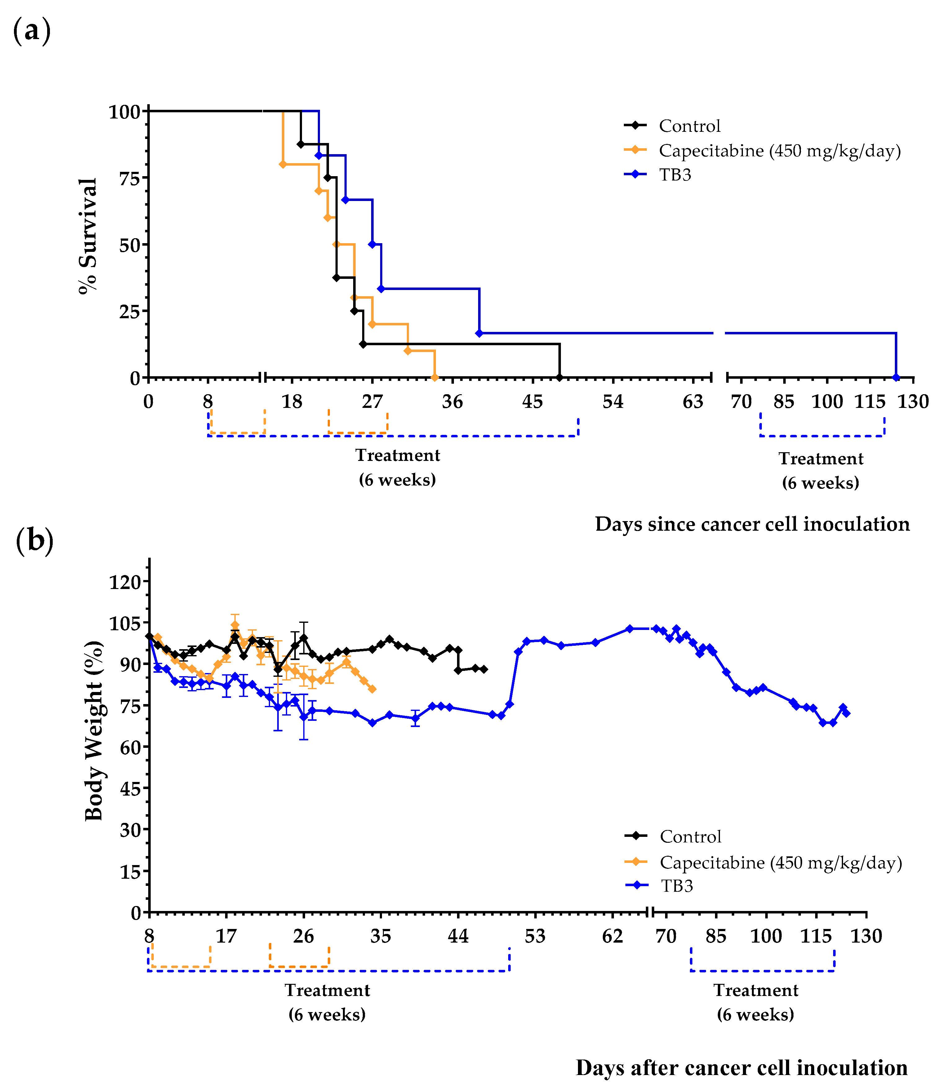 Cancers 15 01540 g006 Cancers 15 01540 g006