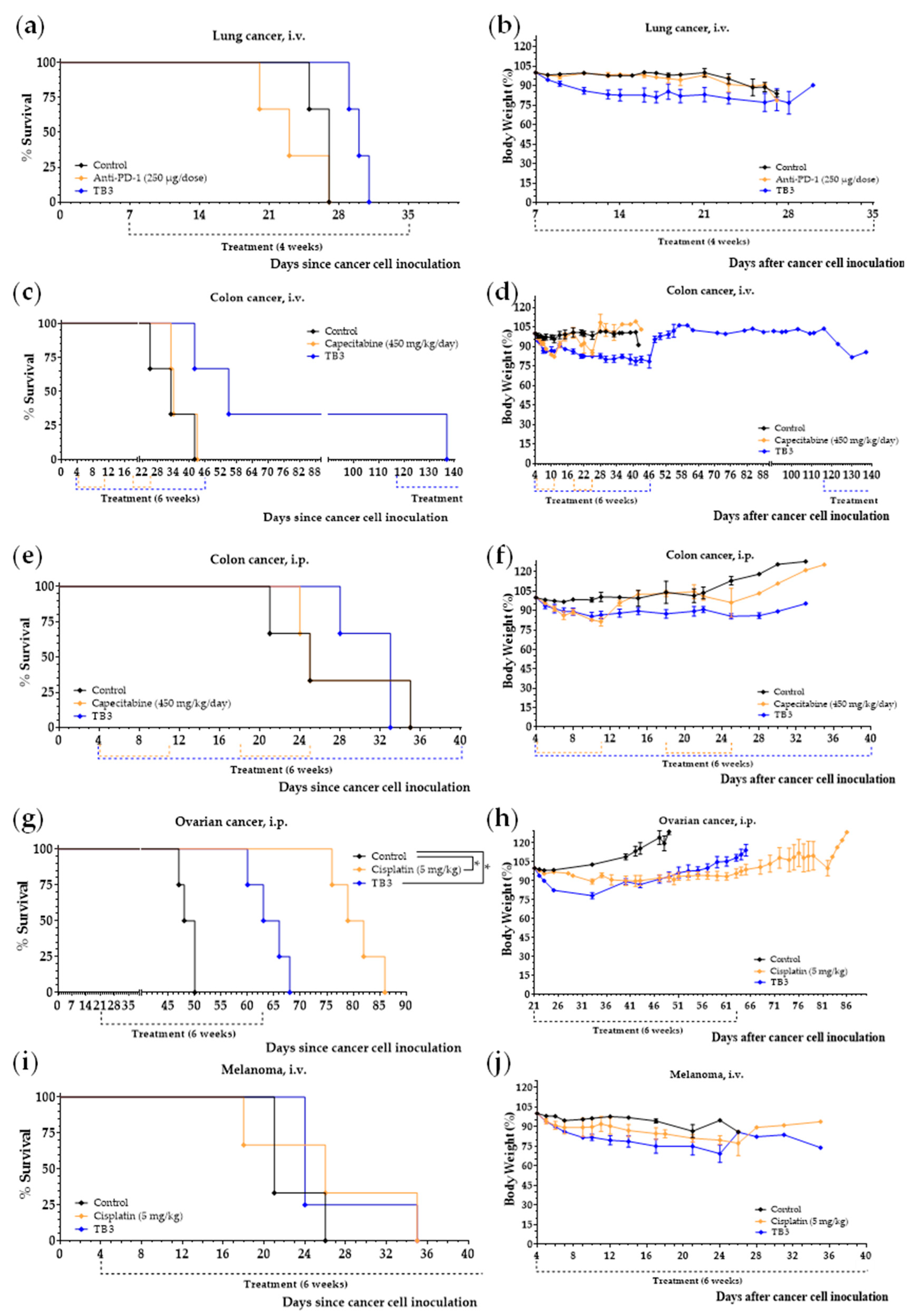 Cancers 15 01540 g007 Cancers 15 01540 g007