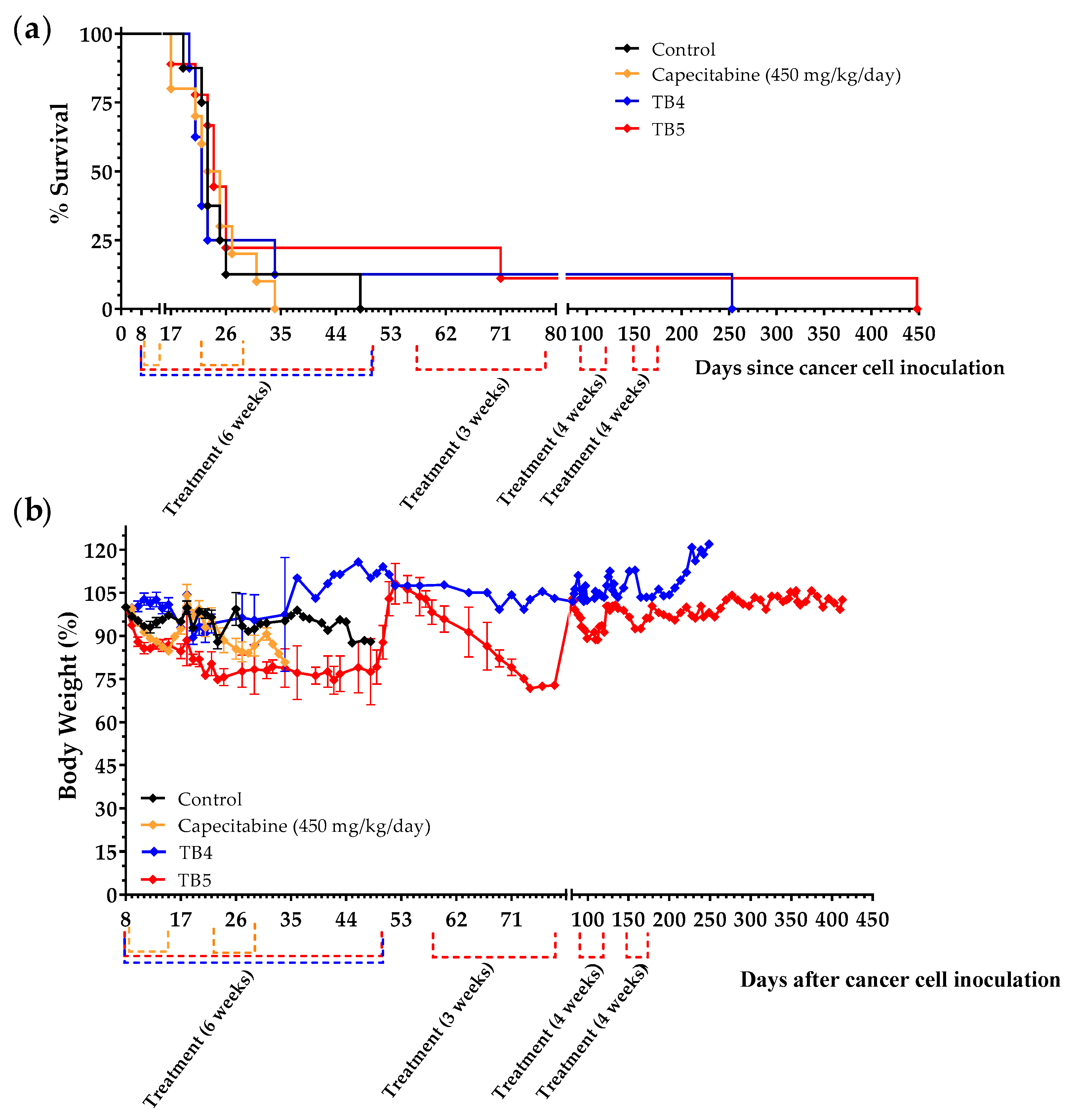 Cancers 15 01540 g009 Cancers 15 01540 g009