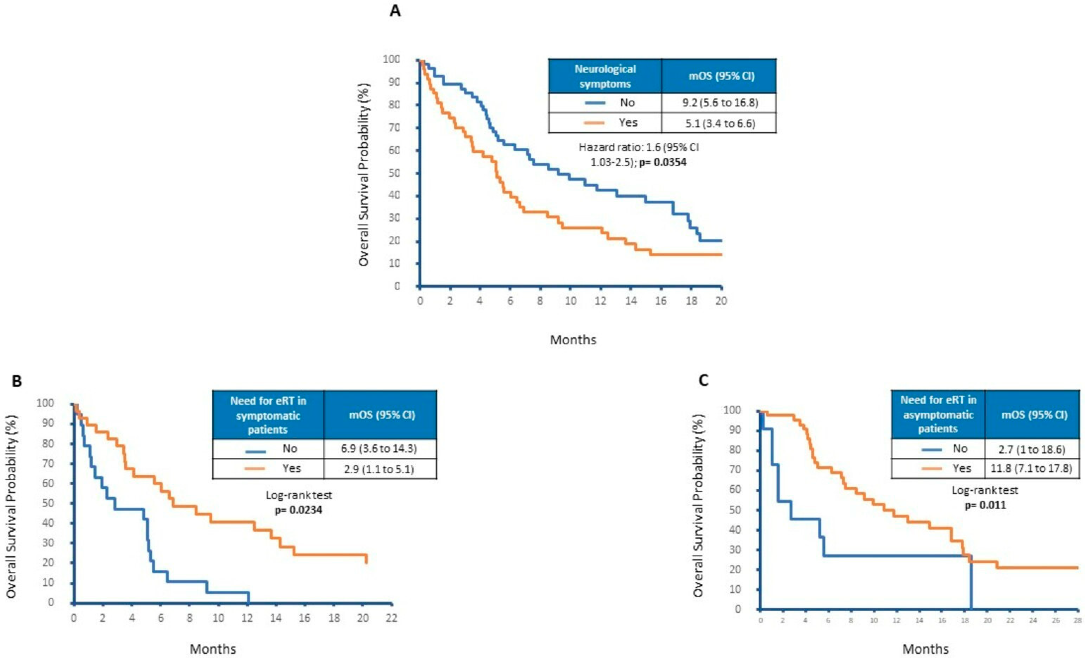 Cancers 15 01542 g001 Cancers 15 01542 g001