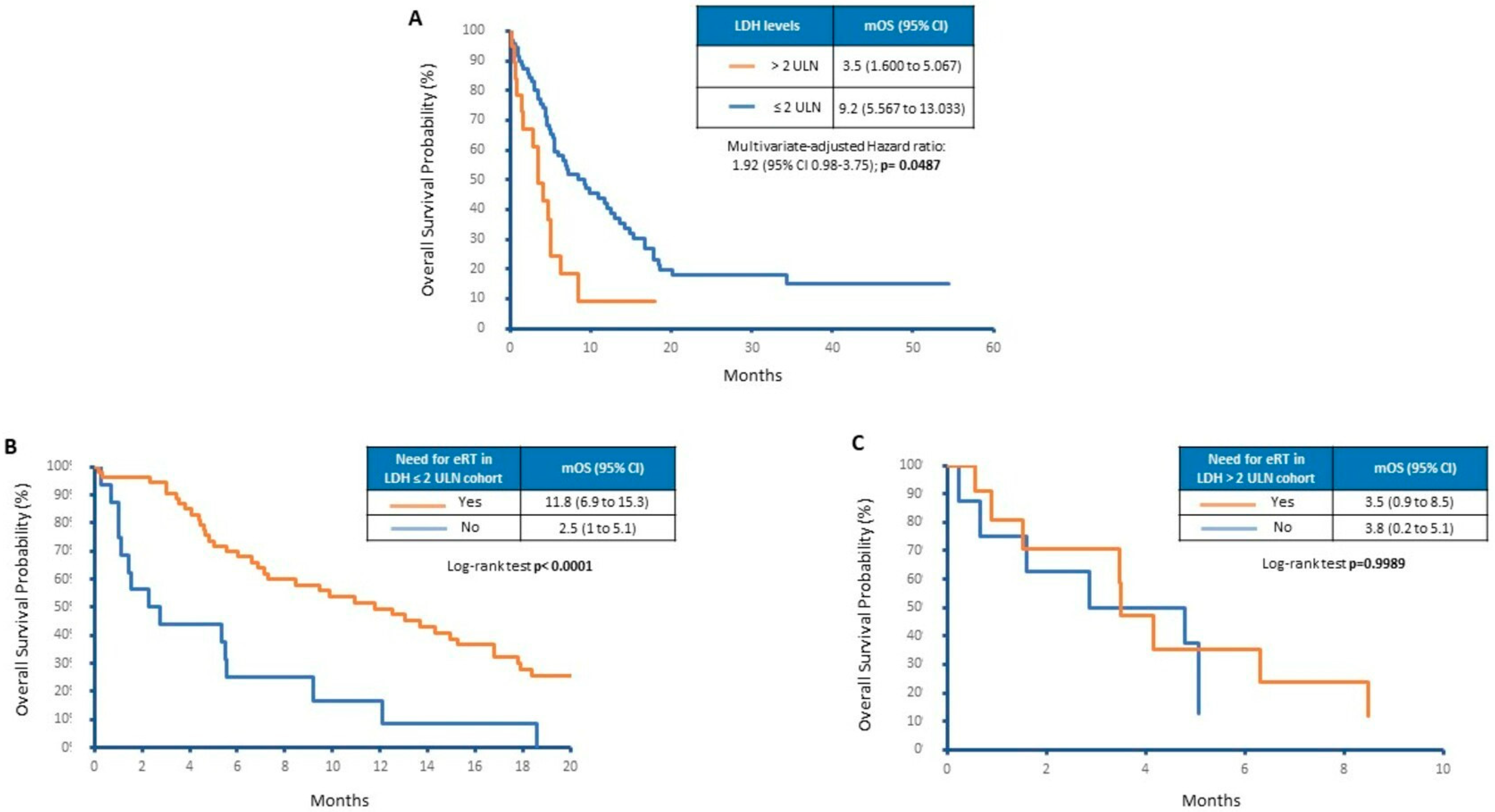 Cancers 15 01542 g002 Cancers 15 01542 g002