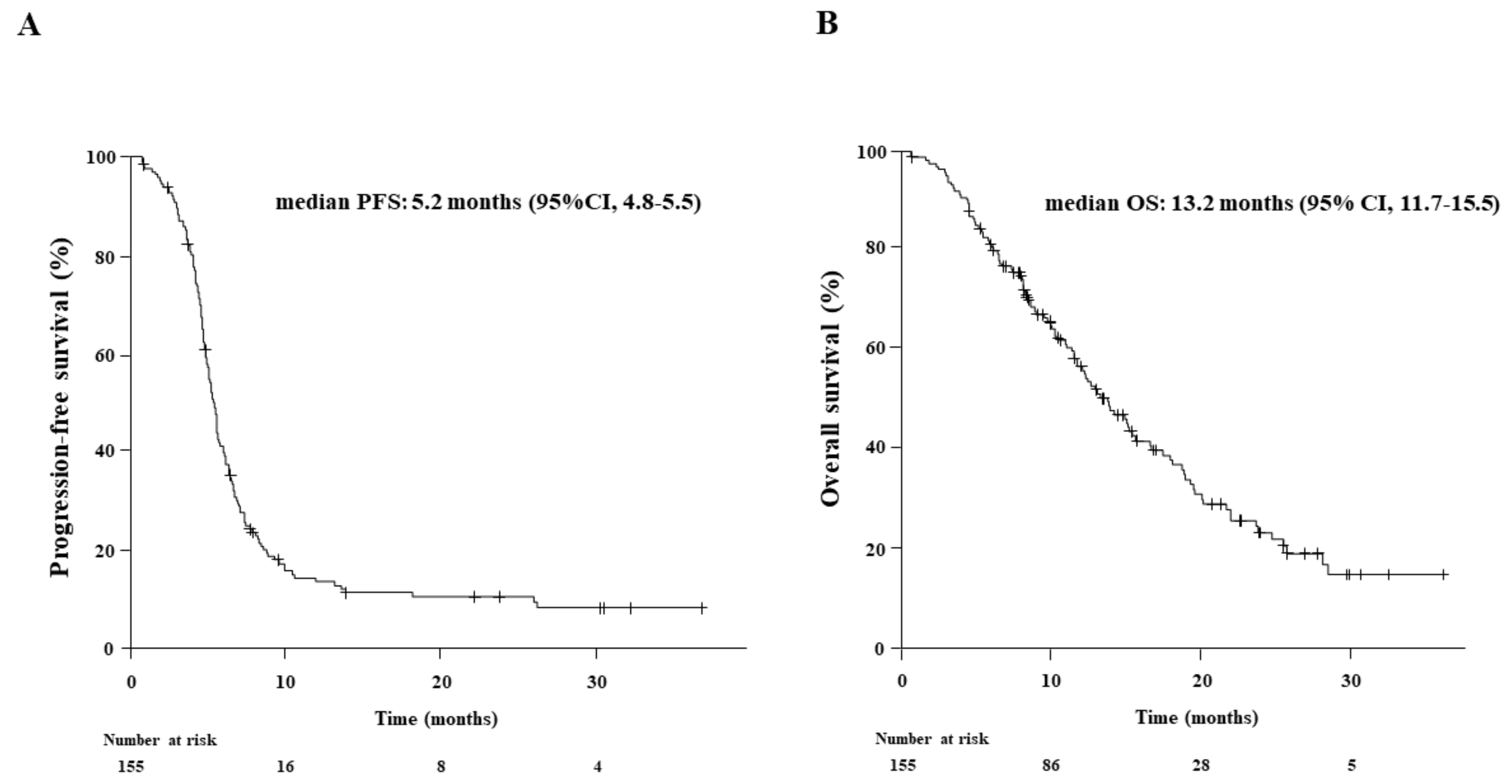 Cancers 15 01543 g002