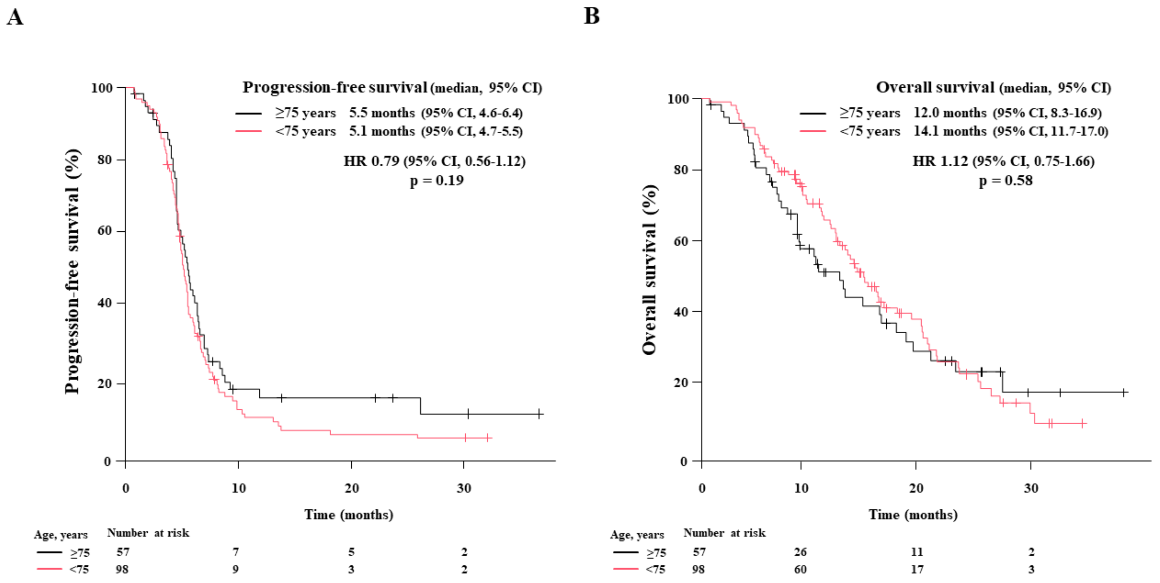 Cancers 15 01543 g003