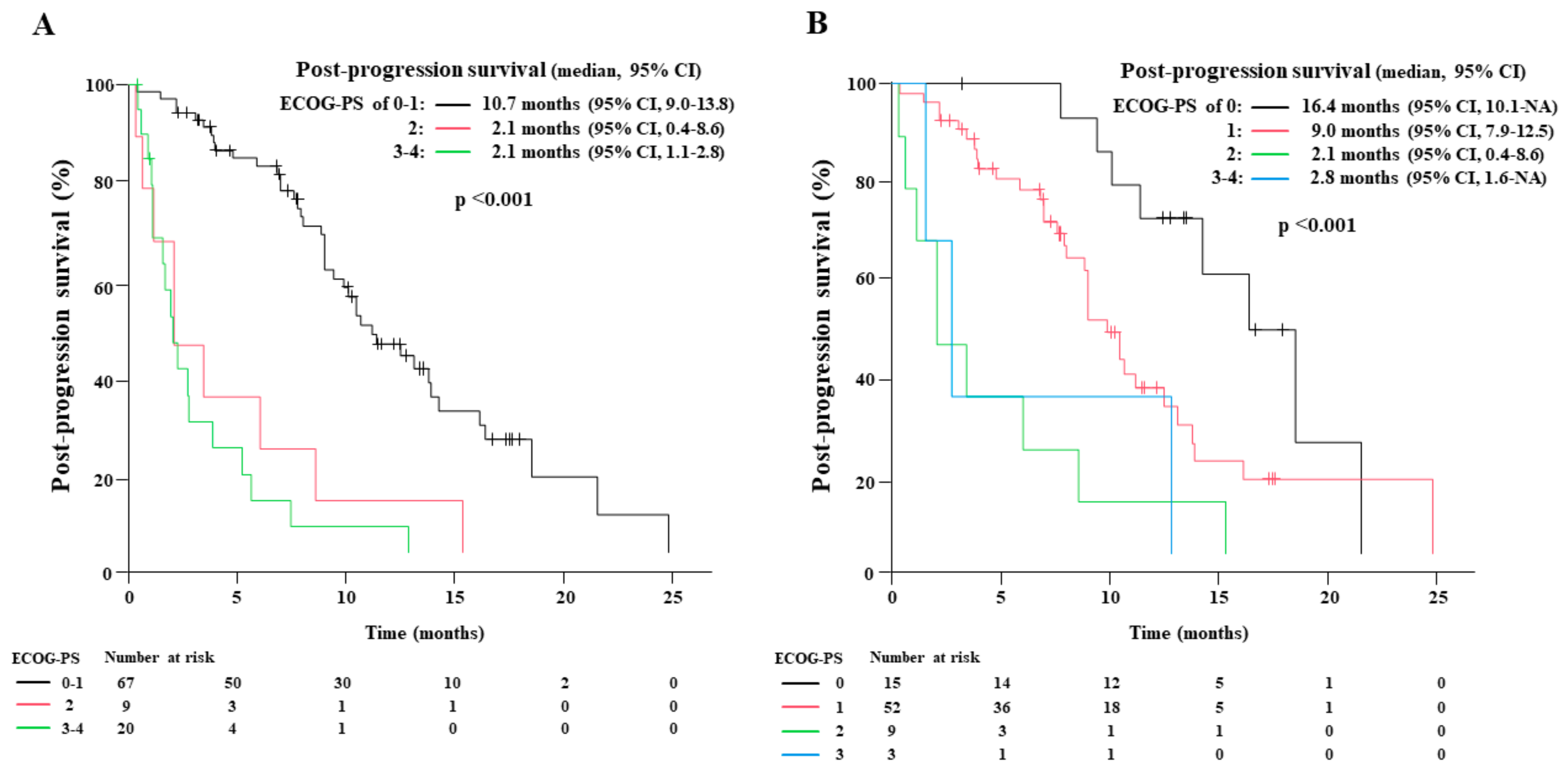 Cancers 15 01543 g005