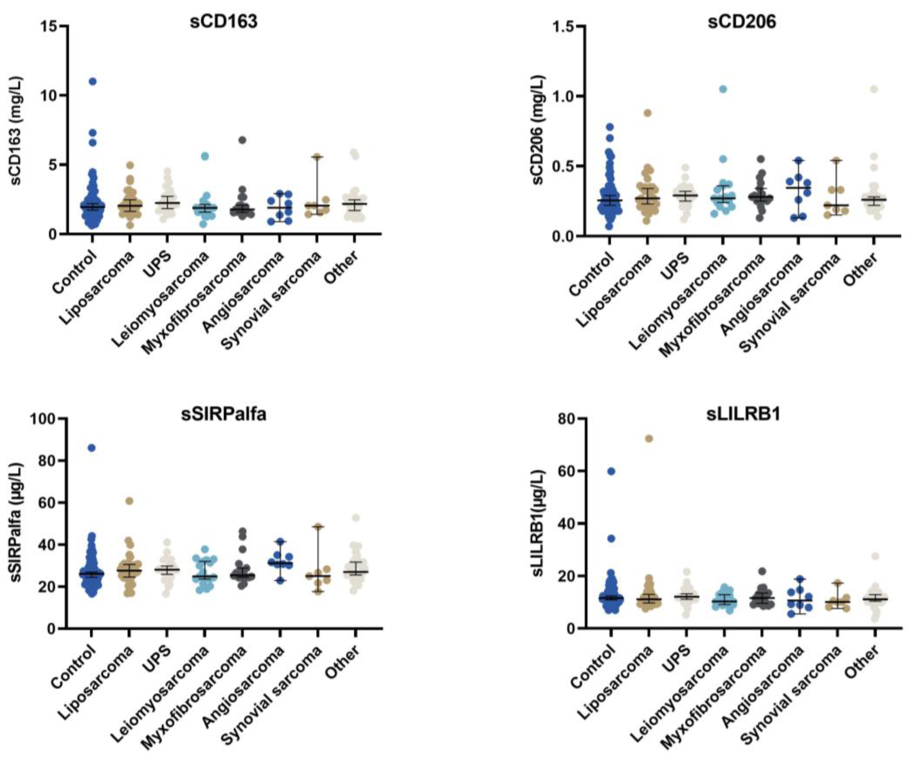 Cancers 15 01544 g001 Cancers 15 01544 g001