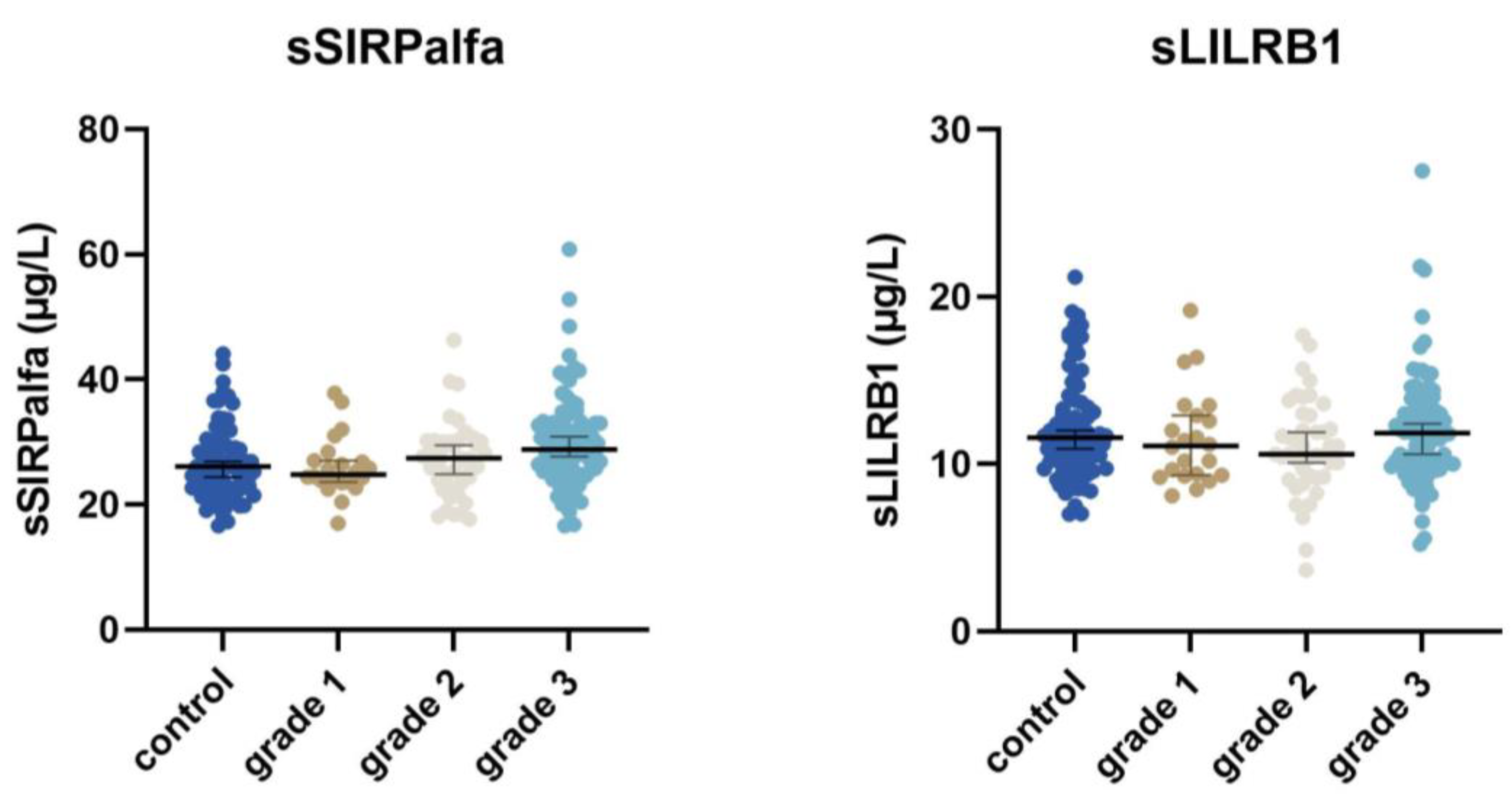Cancers 15 01544 g005b Cancers 15 01544 g005b