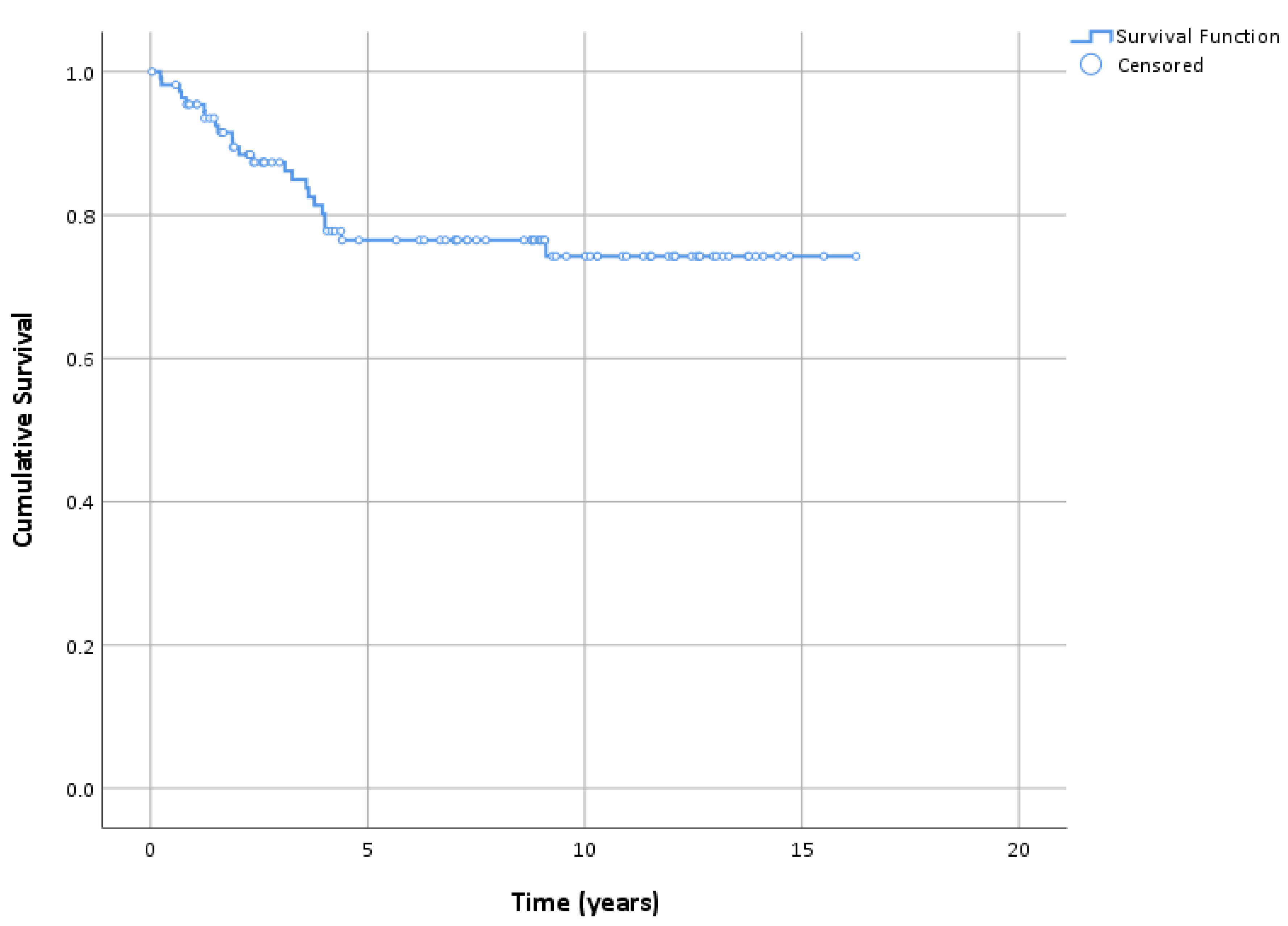 Cancers 15 01546 g002 Cancers 15 01546 g002