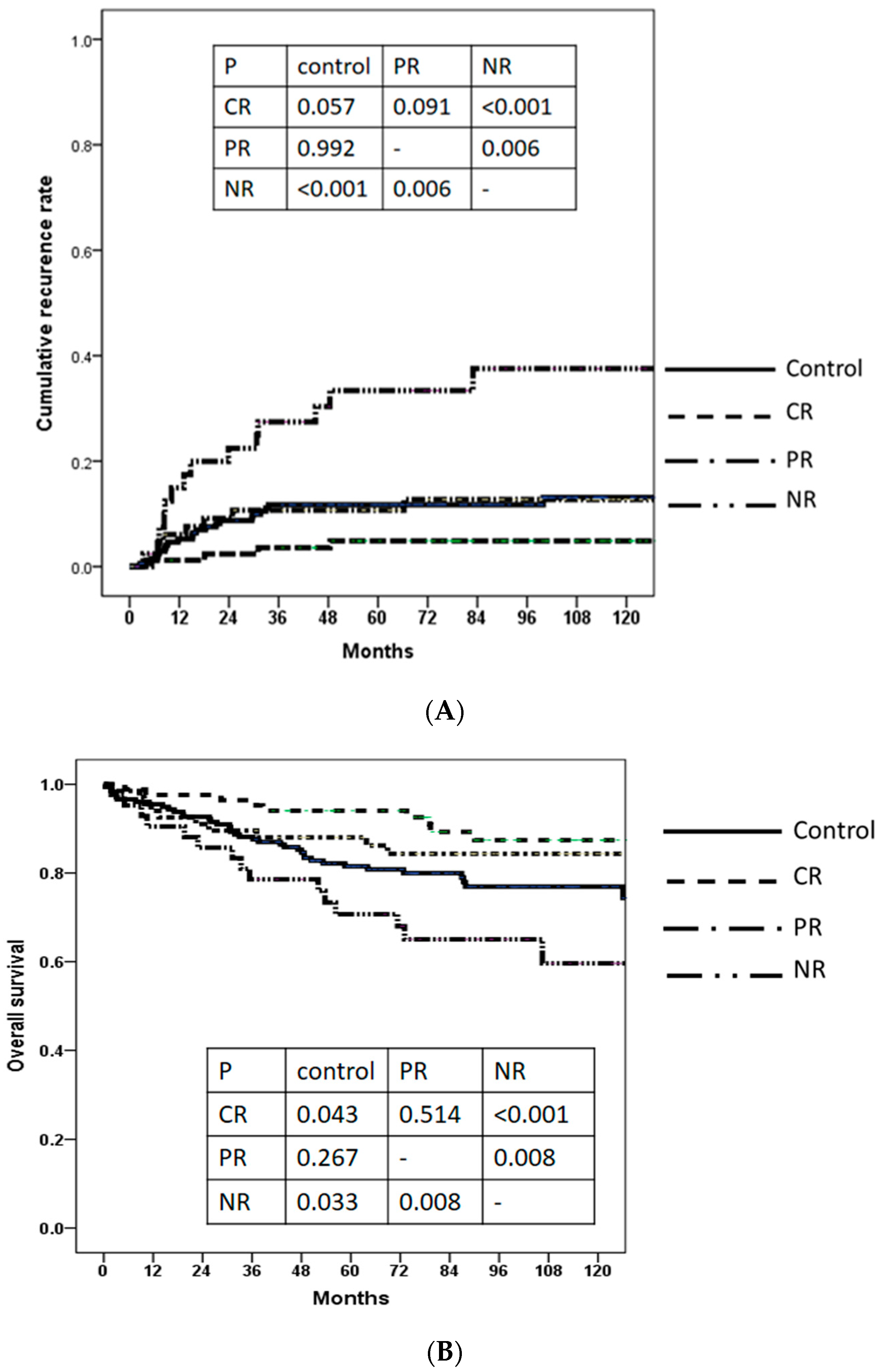 Cancers 15 01551 g003 Cancers 15 01551 g003