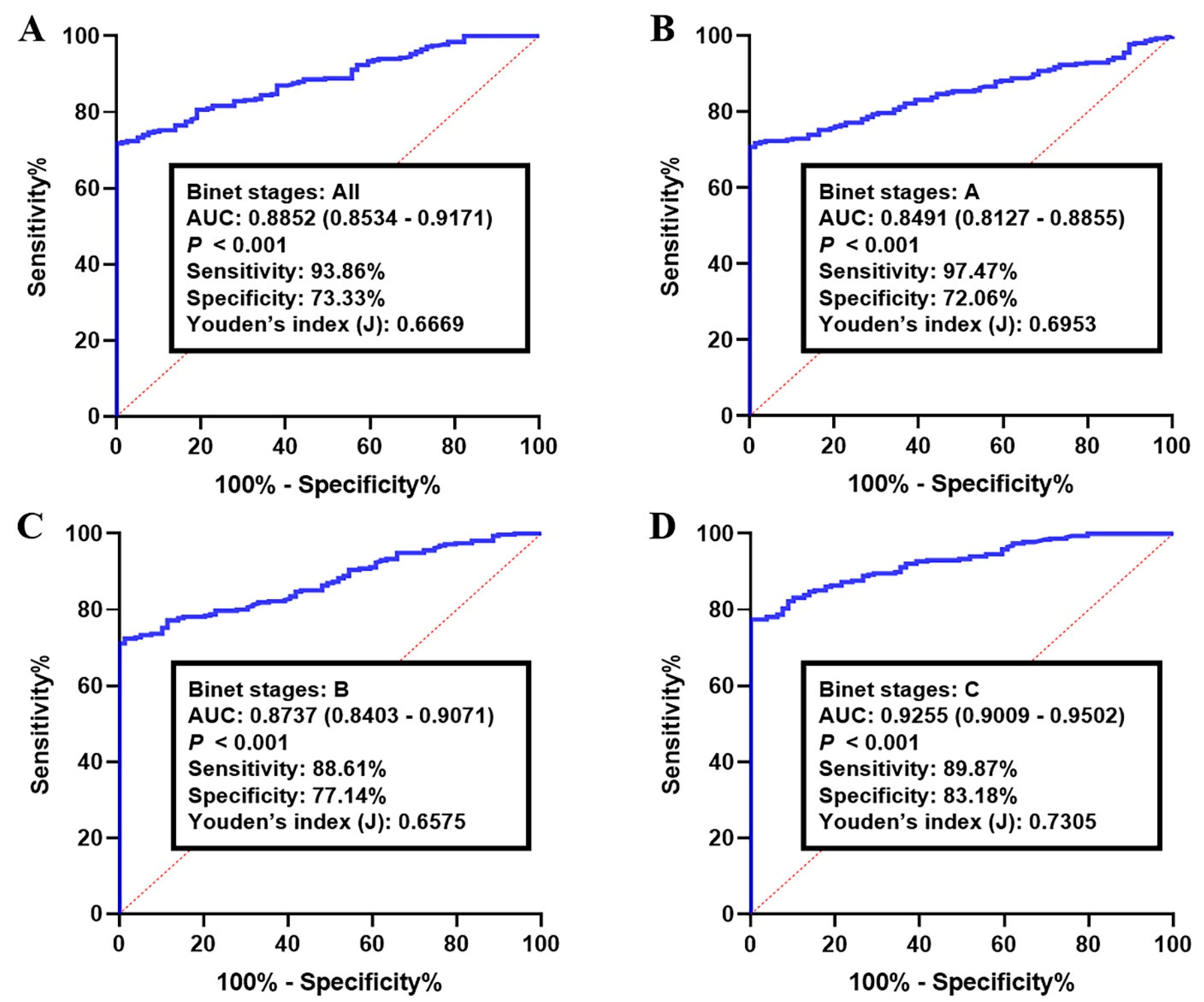 Cancers 15 01554 g004 Cancers 15 01554 g004