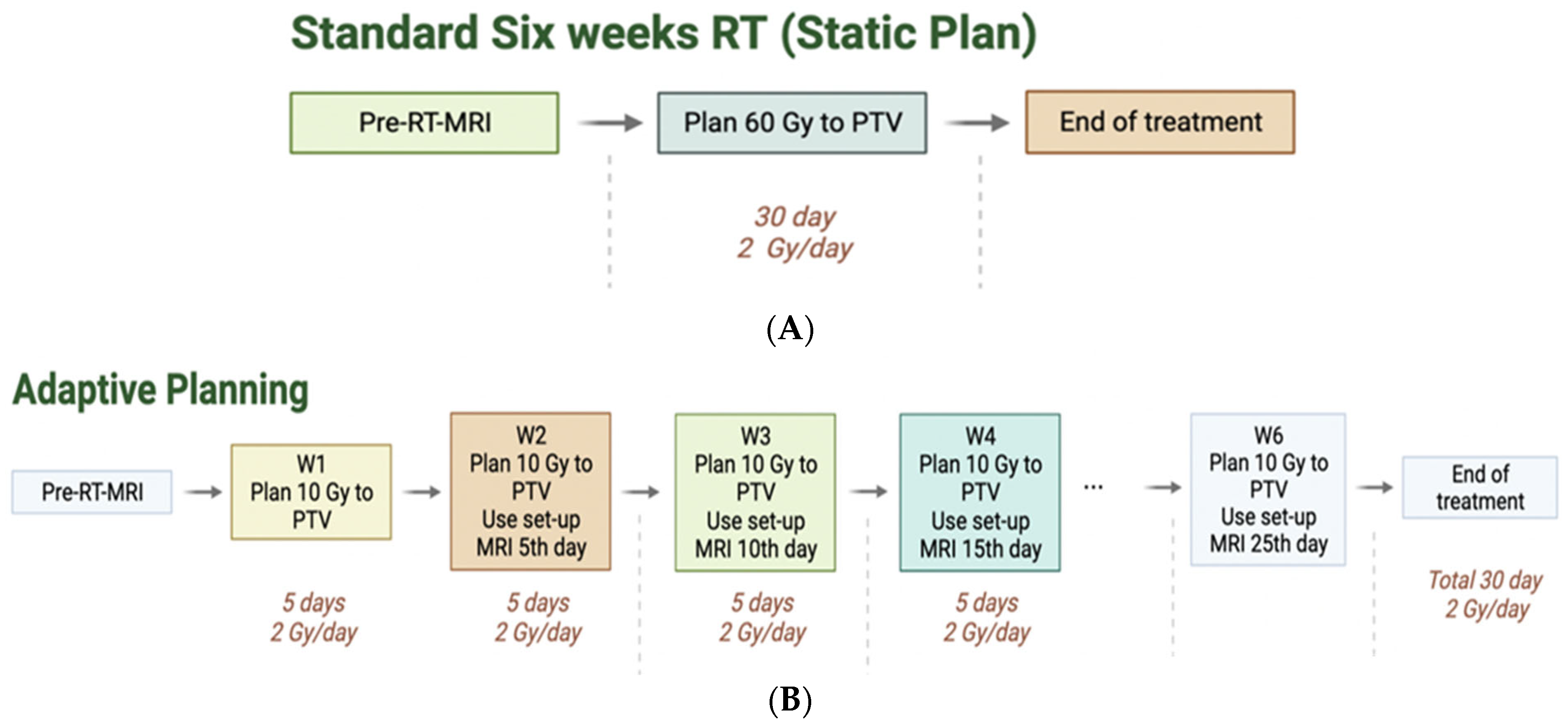 Cancers 15 01555 g002