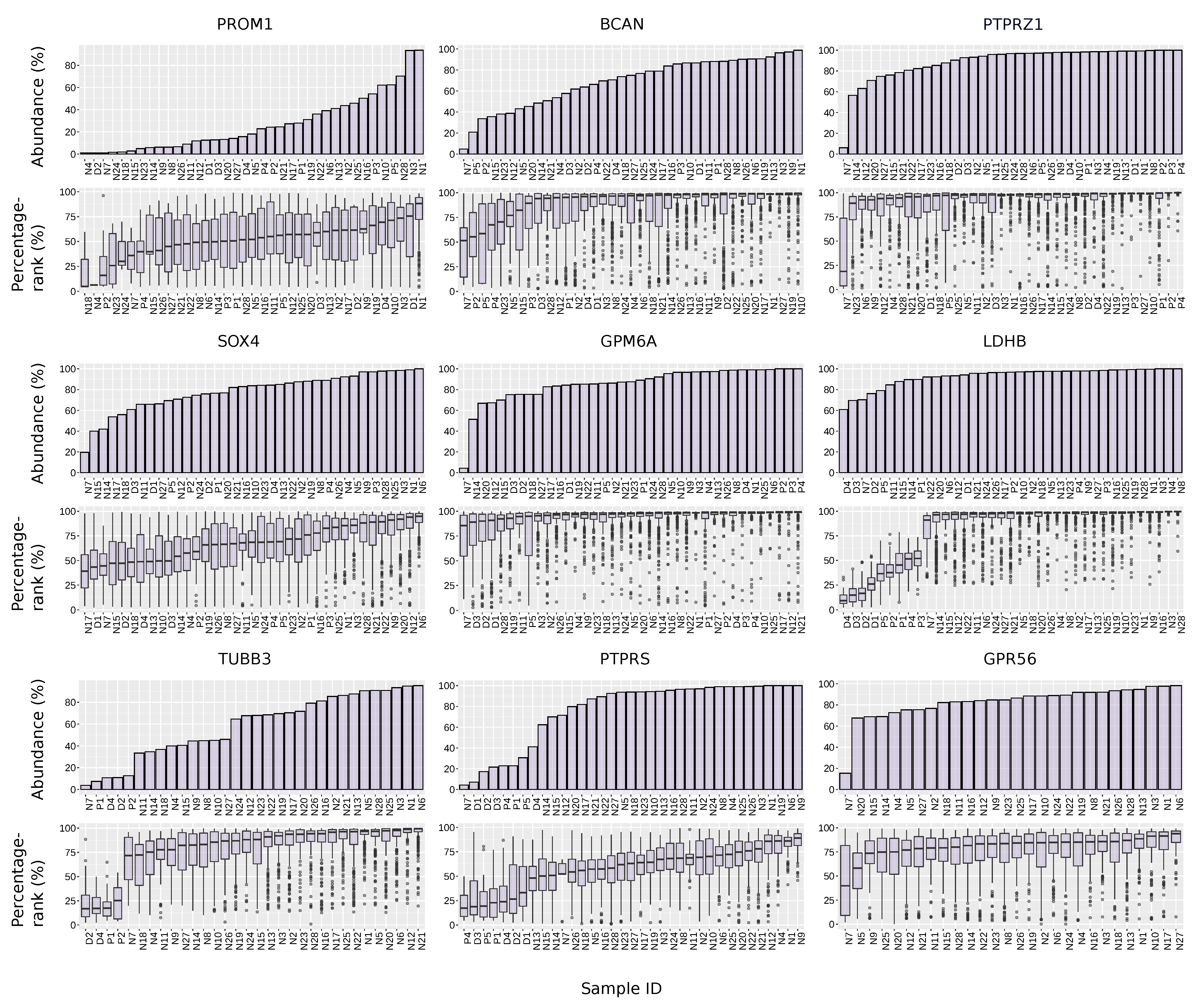 Cancers 15 01557 g005