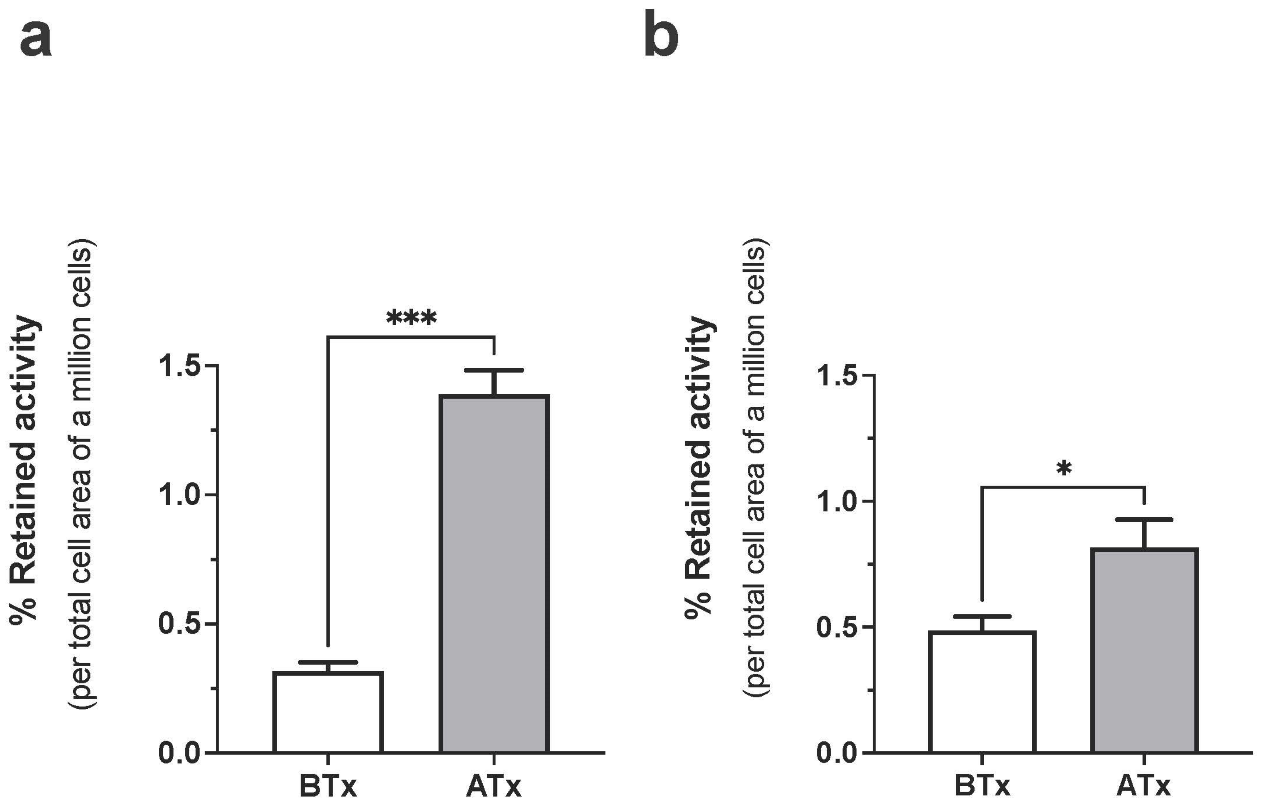 Cancers 15 01564 g002
