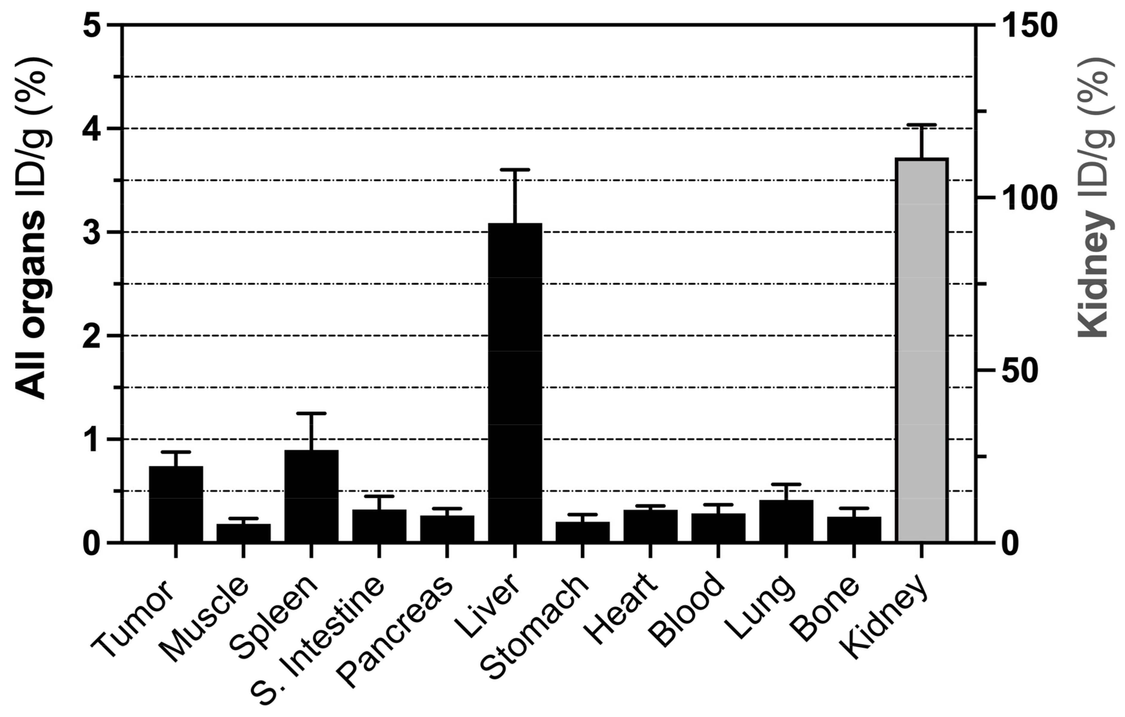 Cancers 15 01564 g003