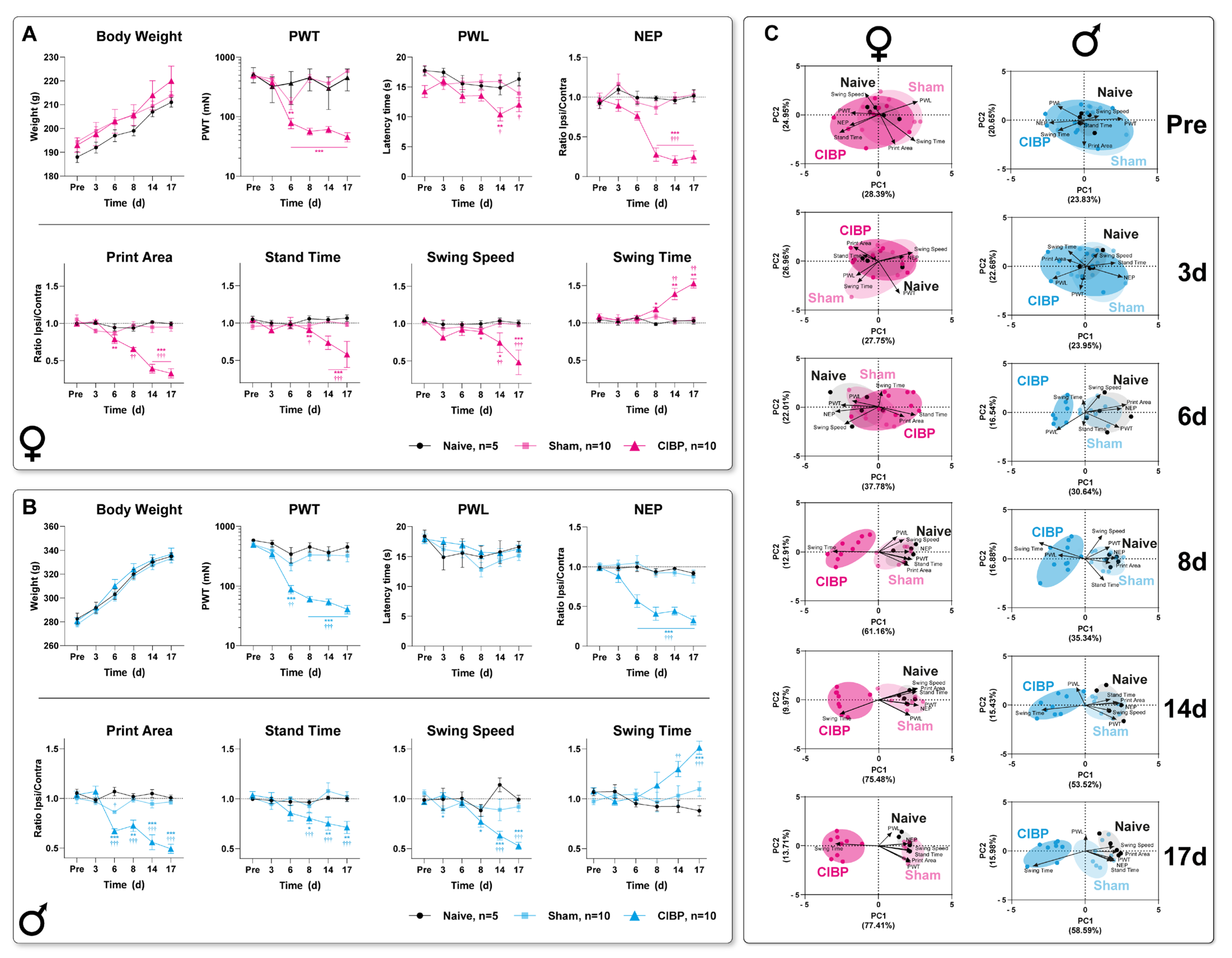 Cancers 15 01565 g002 Cancers 15 01565 g002