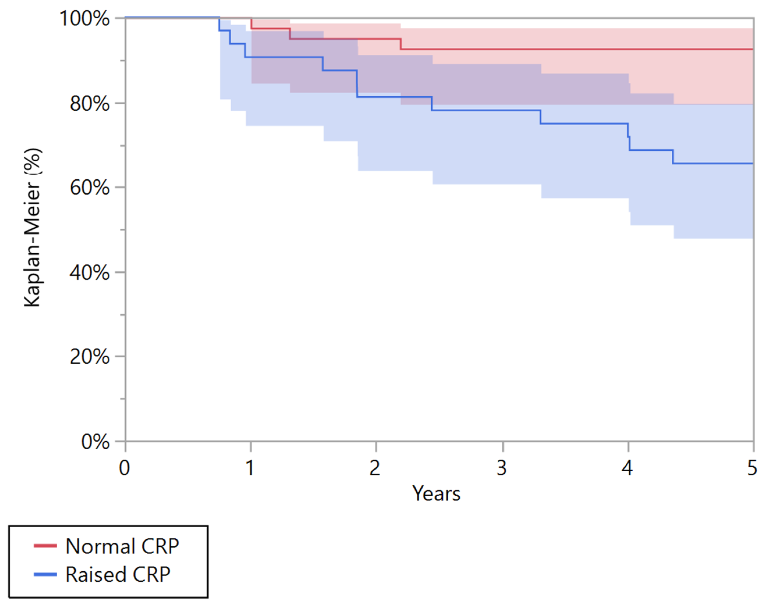 Cancers 15 01573 g002