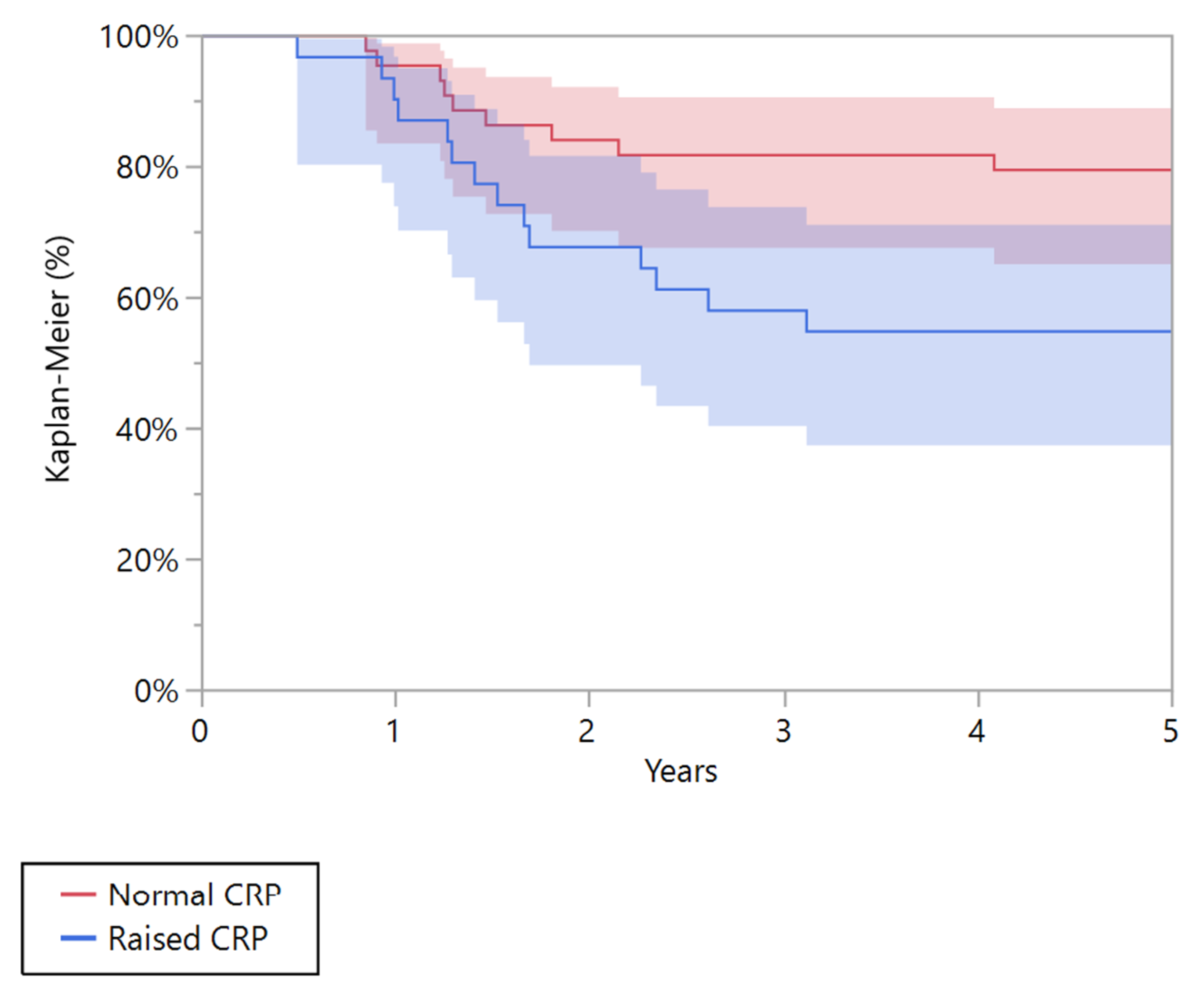Cancers 15 01573 g004