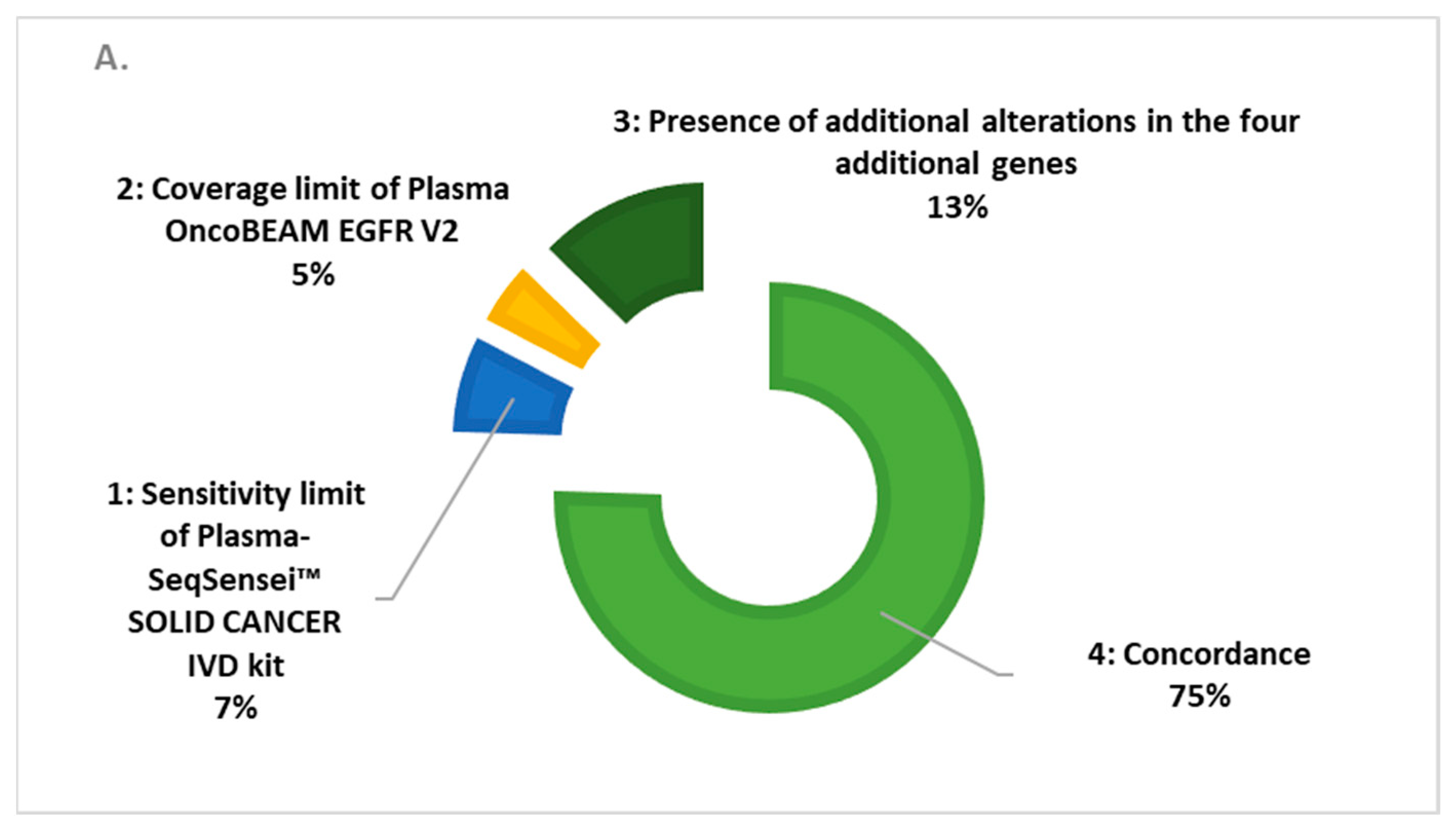 Cancers 15 01574 g001a Cancers 15 01574 g001a