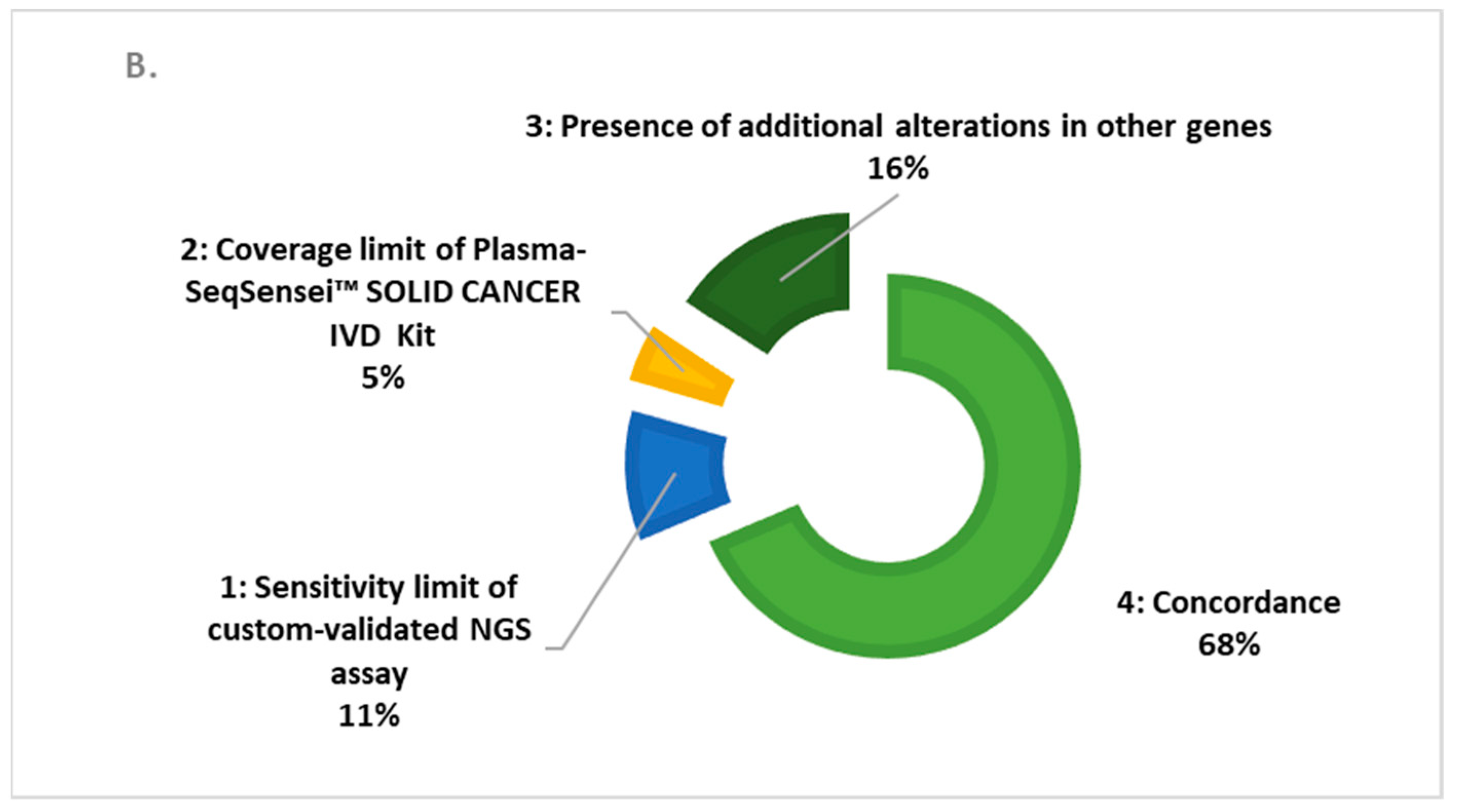 Cancers 15 01574 g001b Cancers 15 01574 g001b