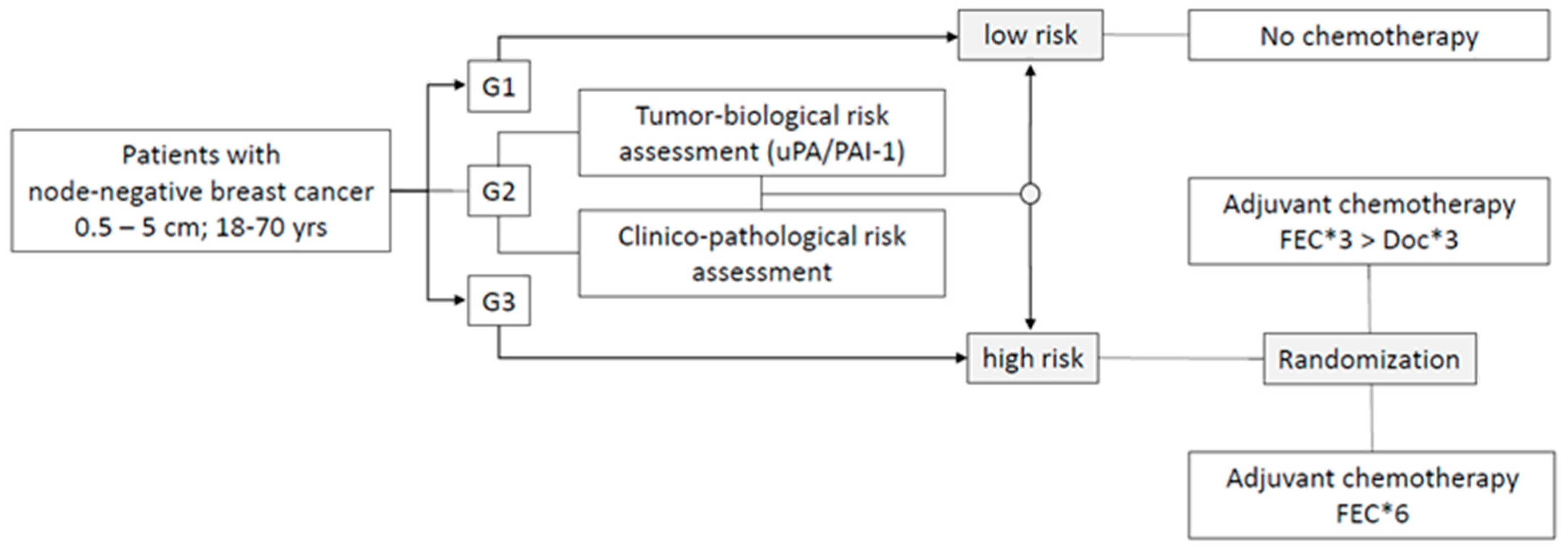 Cancers 15 01580 g001 Cancers 15 01580 g001