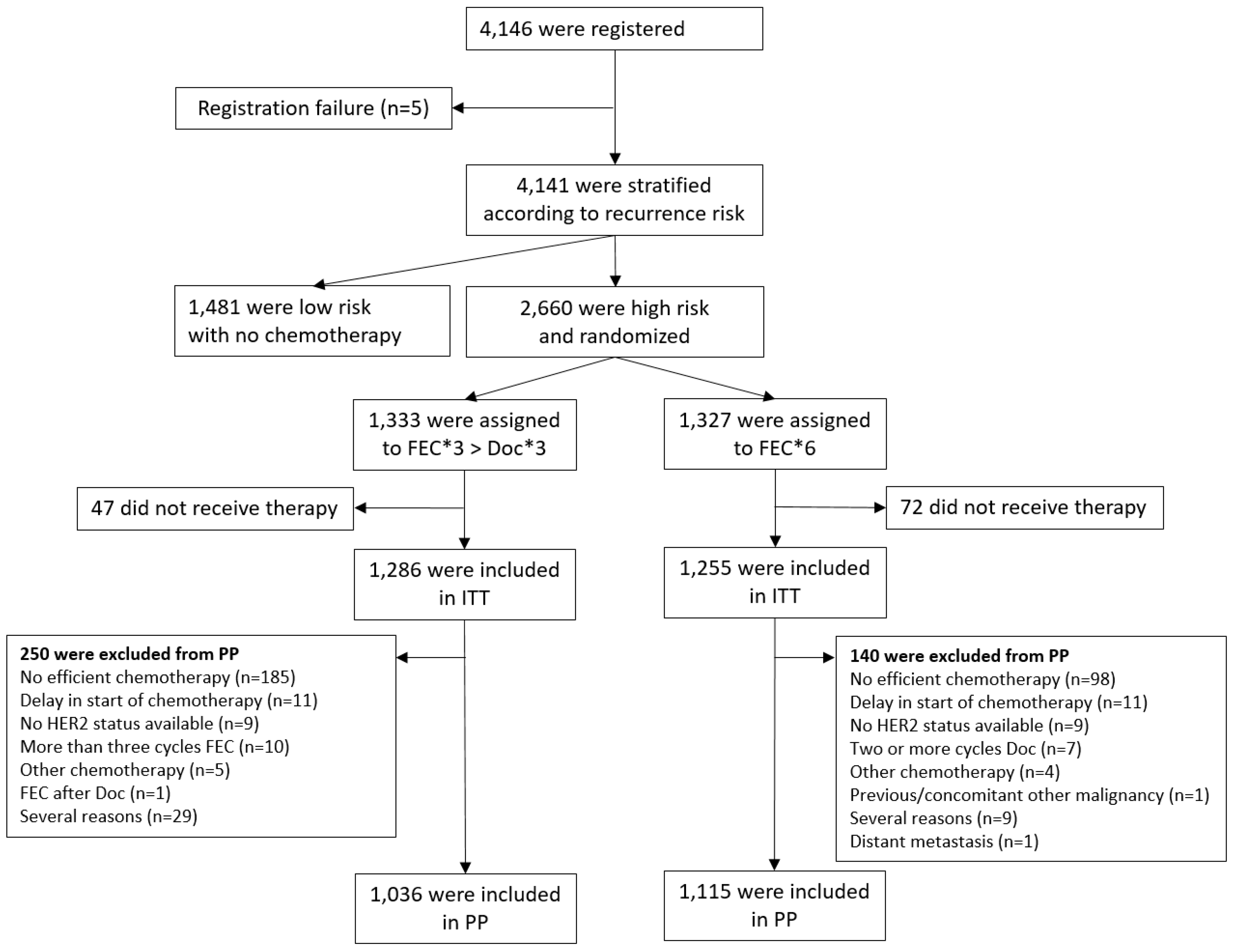 Cancers 15 01580 g002 Cancers 15 01580 g002