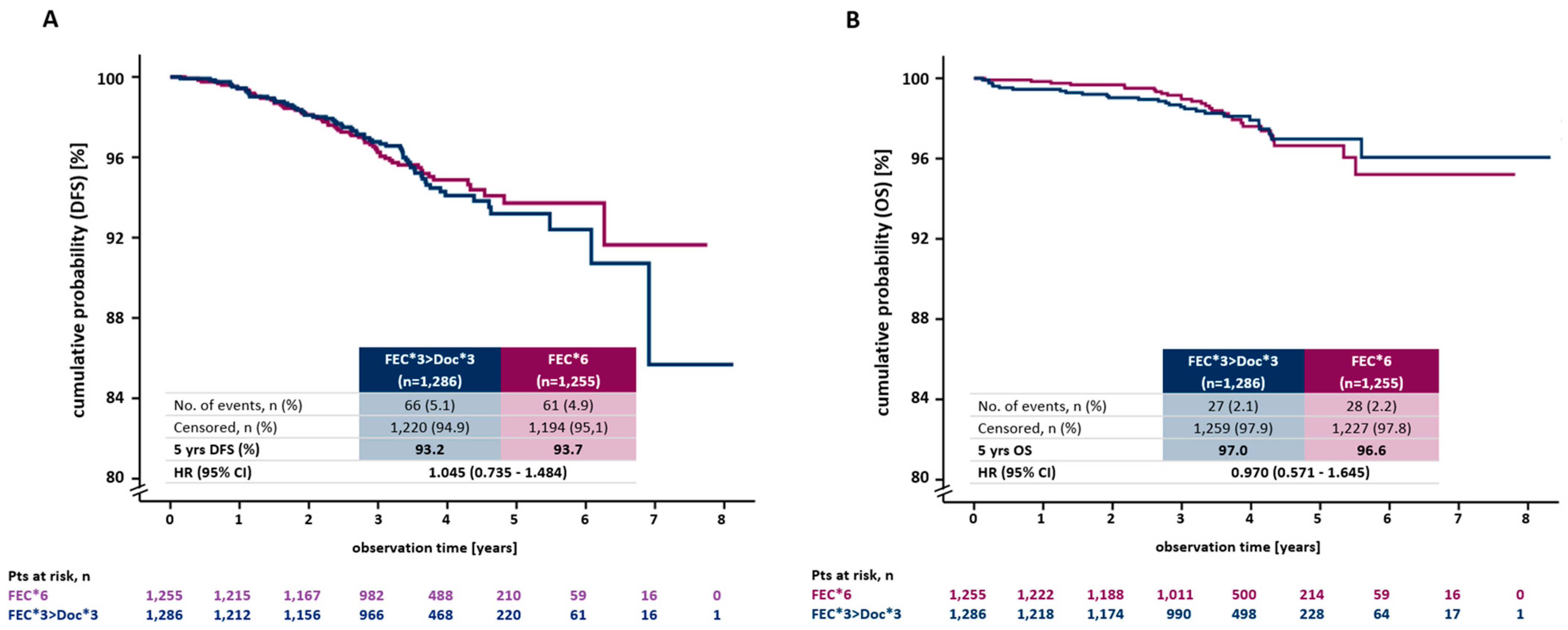 Cancers 15 01580 g003 Cancers 15 01580 g003