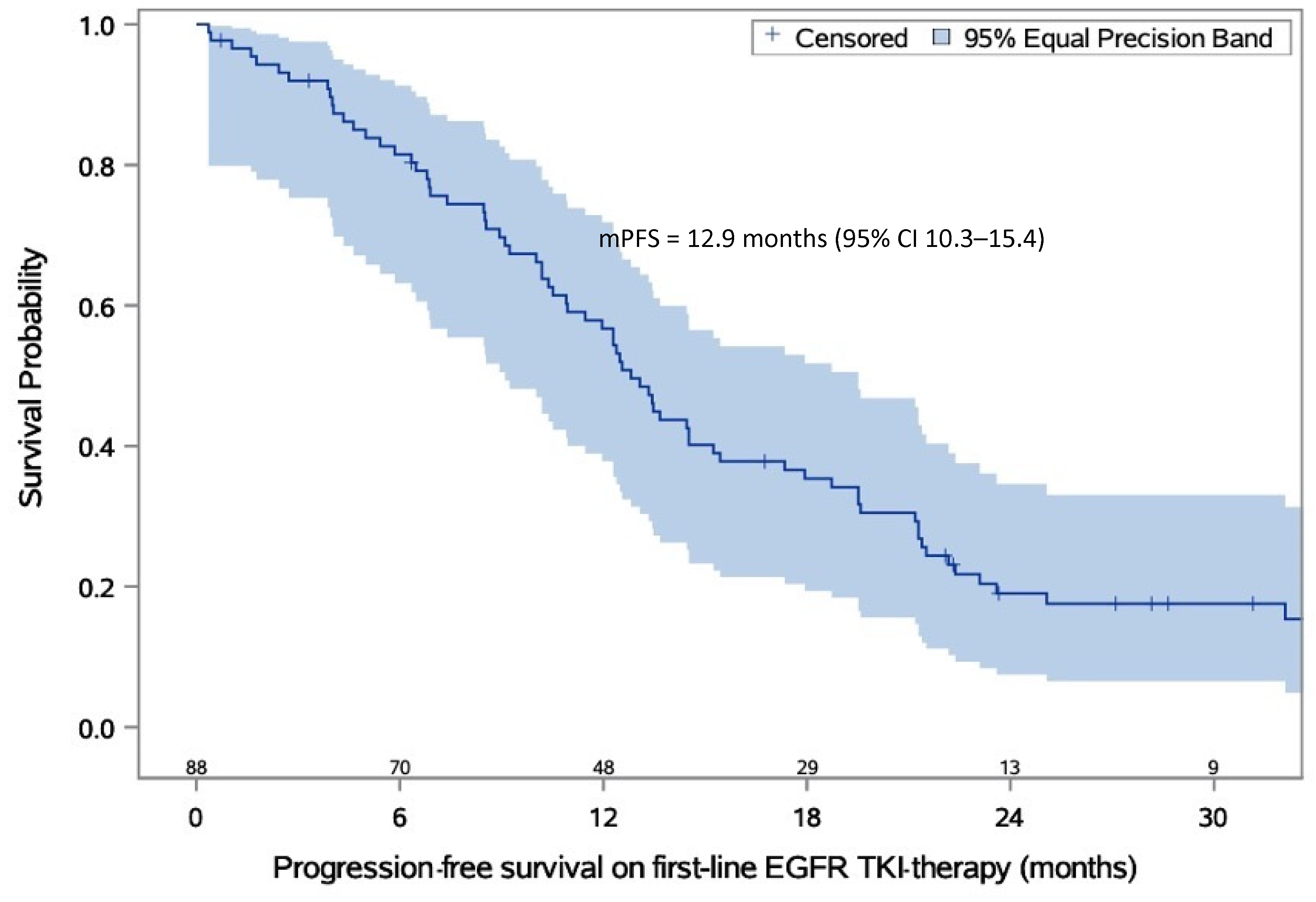 Cancers 15 01581 g001 Cancers 15 01581 g001