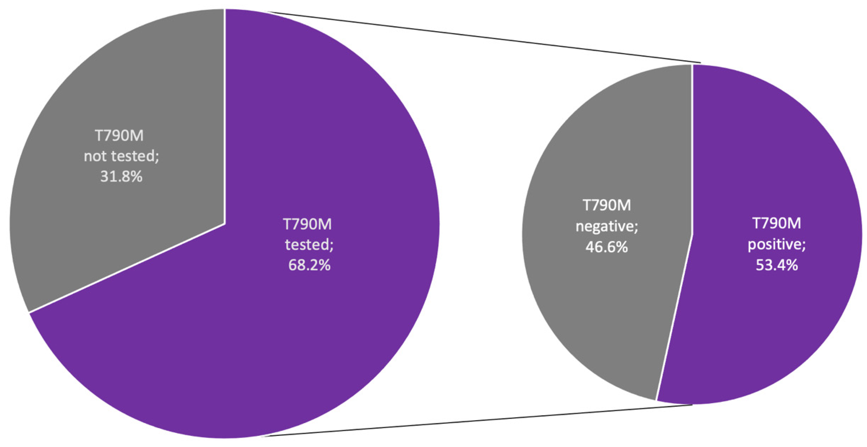 Cancers 15 01581 g002 Cancers 15 01581 g002