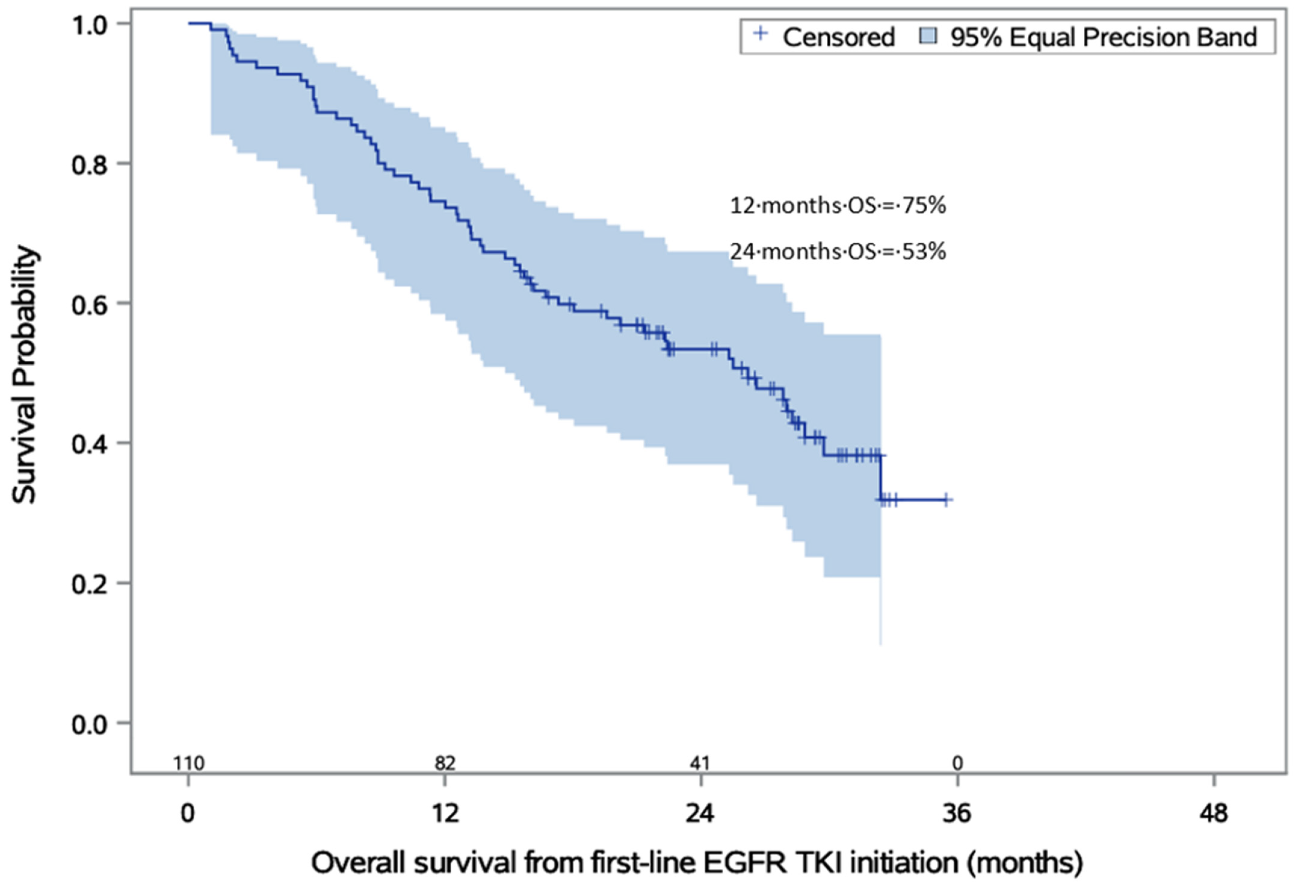 Cancers 15 01581 g003 Cancers 15 01581 g003