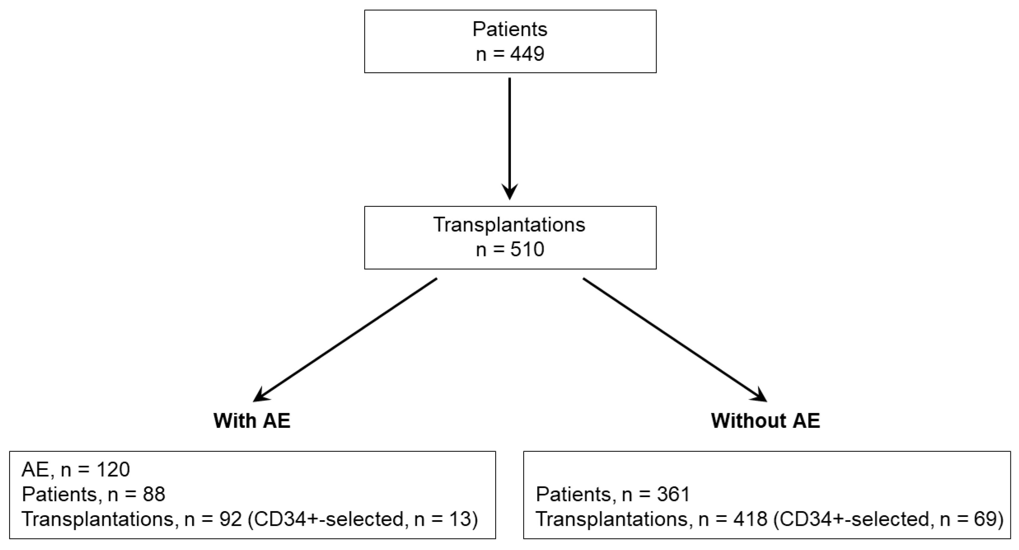 Cancers 15 01584 g001