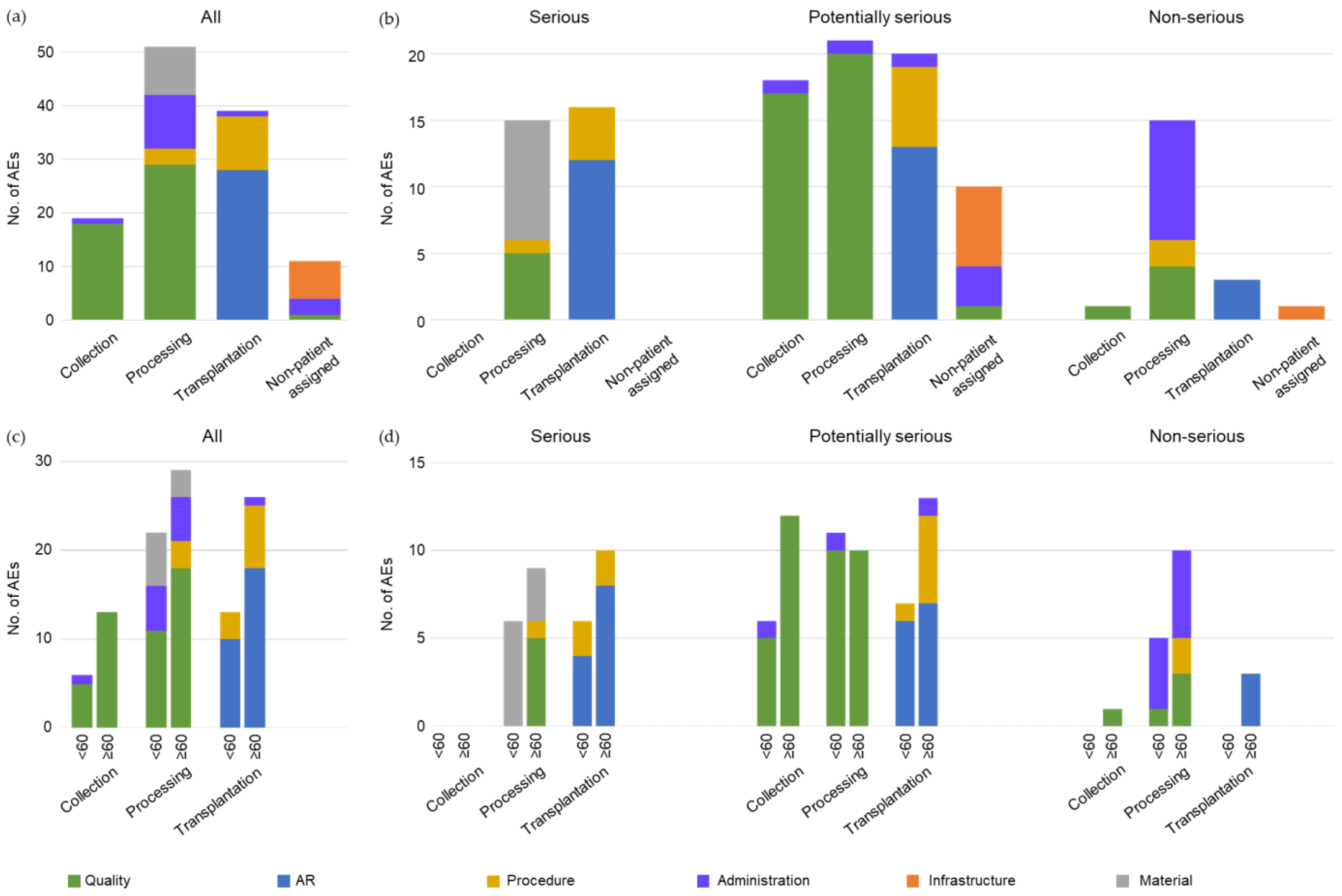 Cancers 15 01584 g002