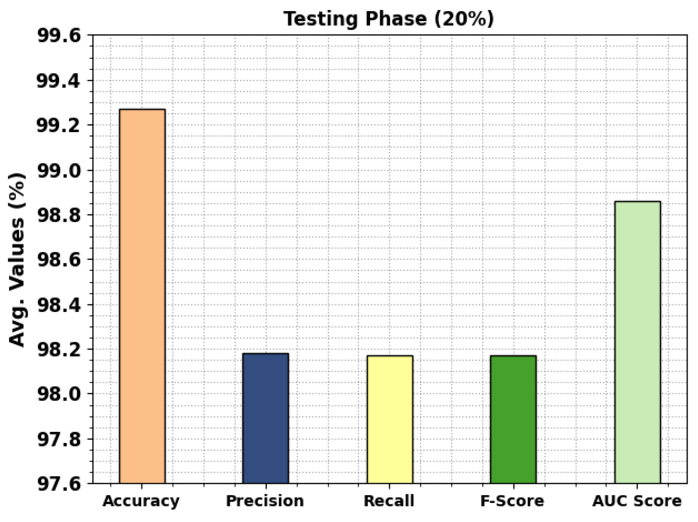 Cancers 15 01591 g006