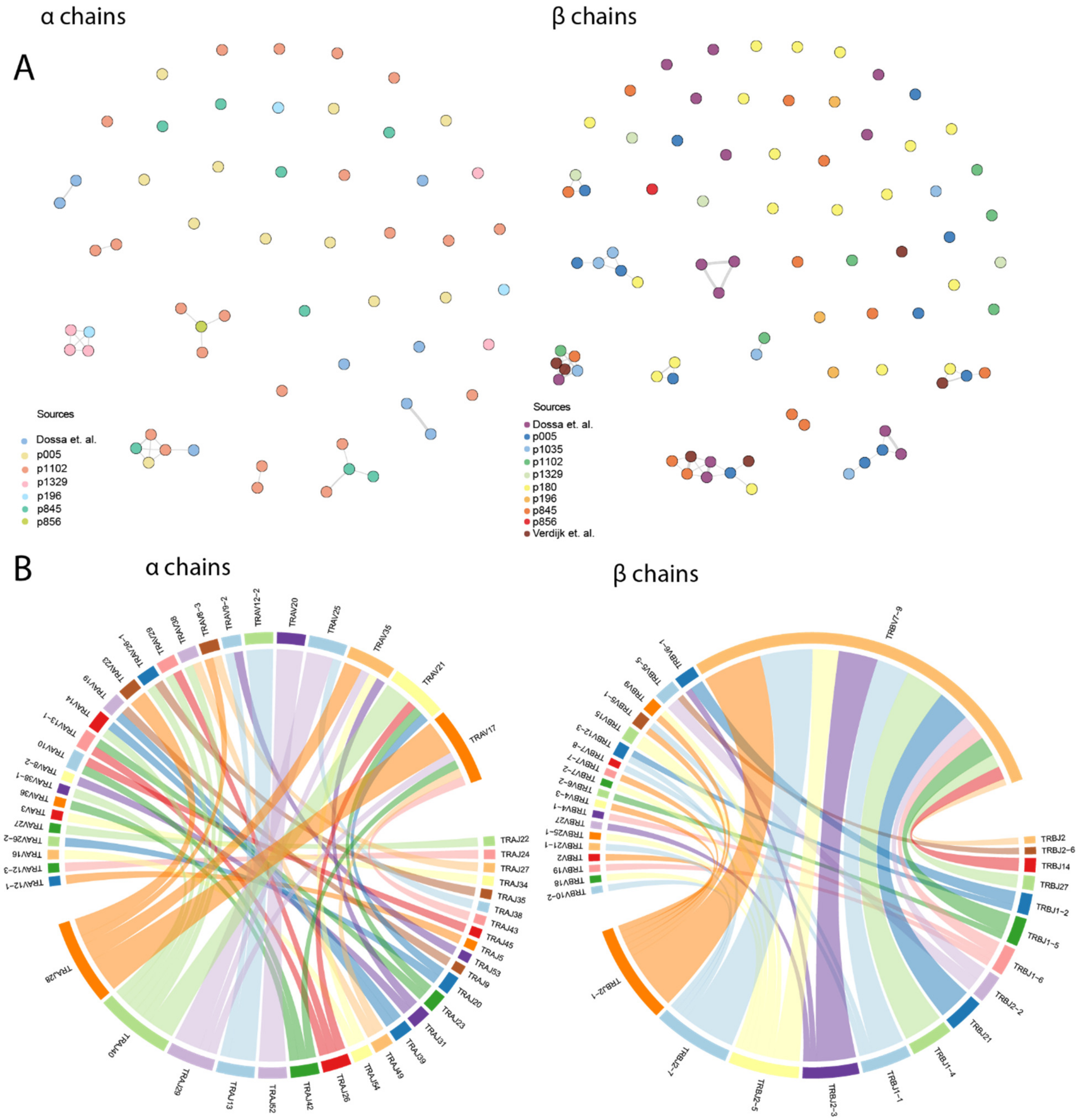 Cancers 15 01592 g002
