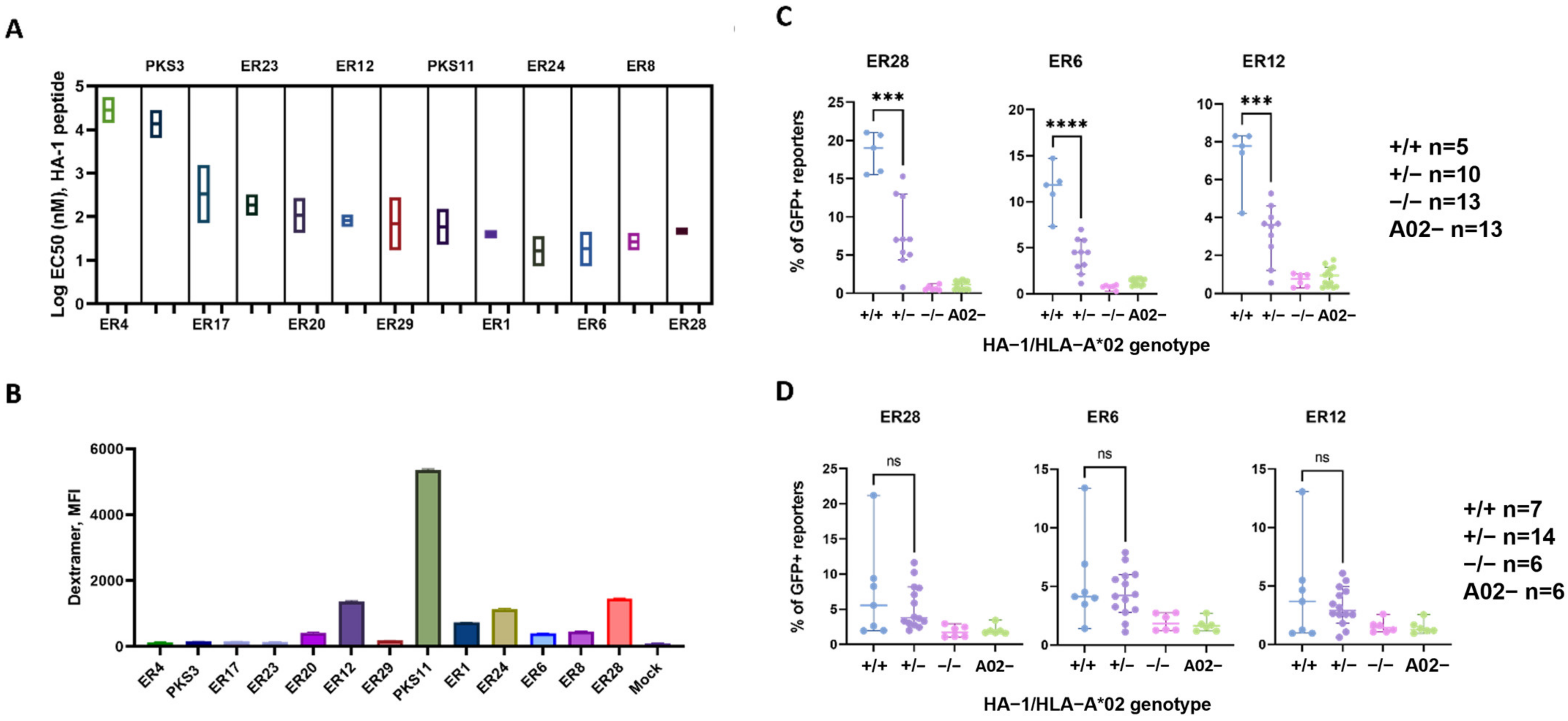 Cancers 15 01592 g003