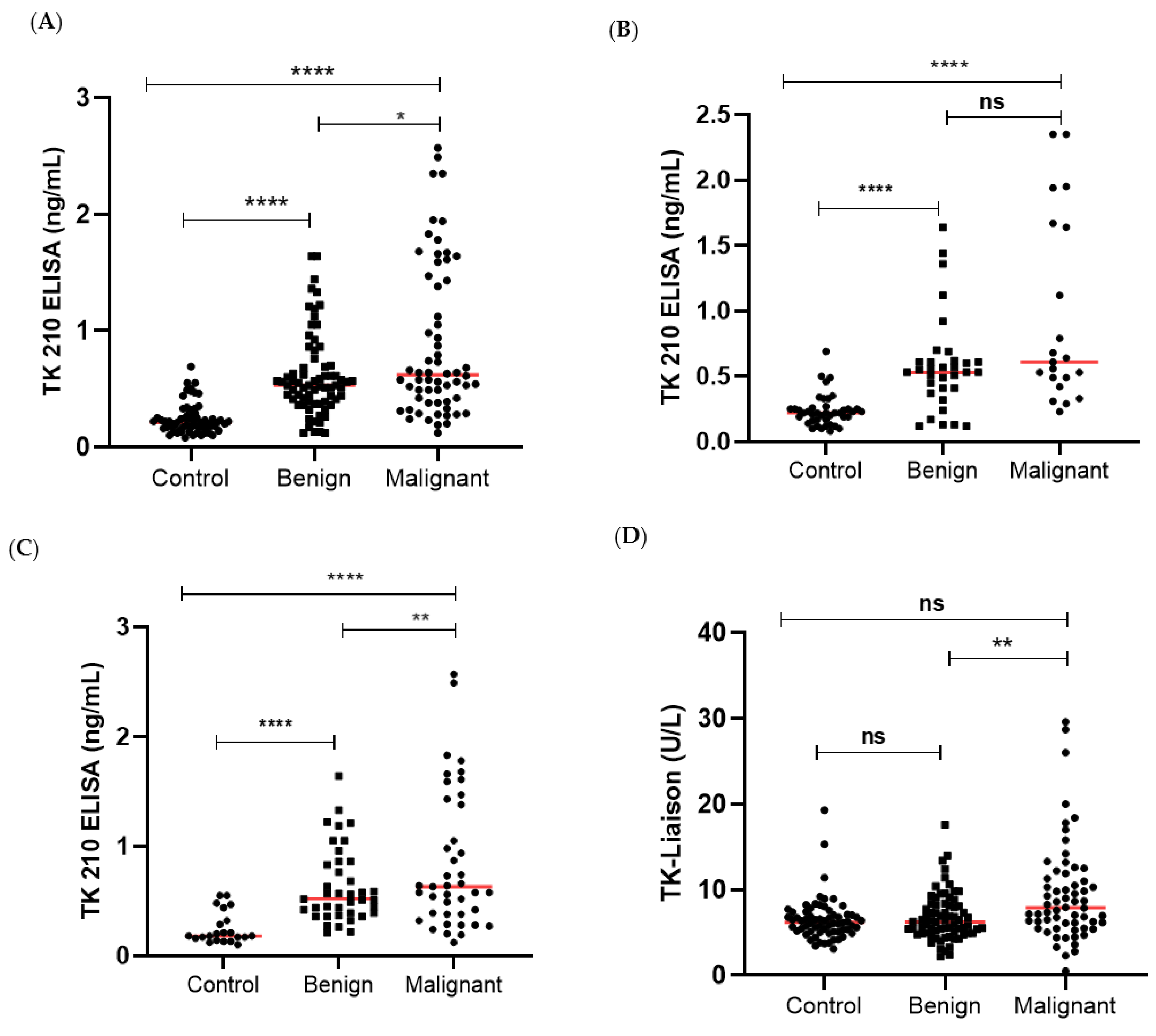 Cancers 15 01593 g001a