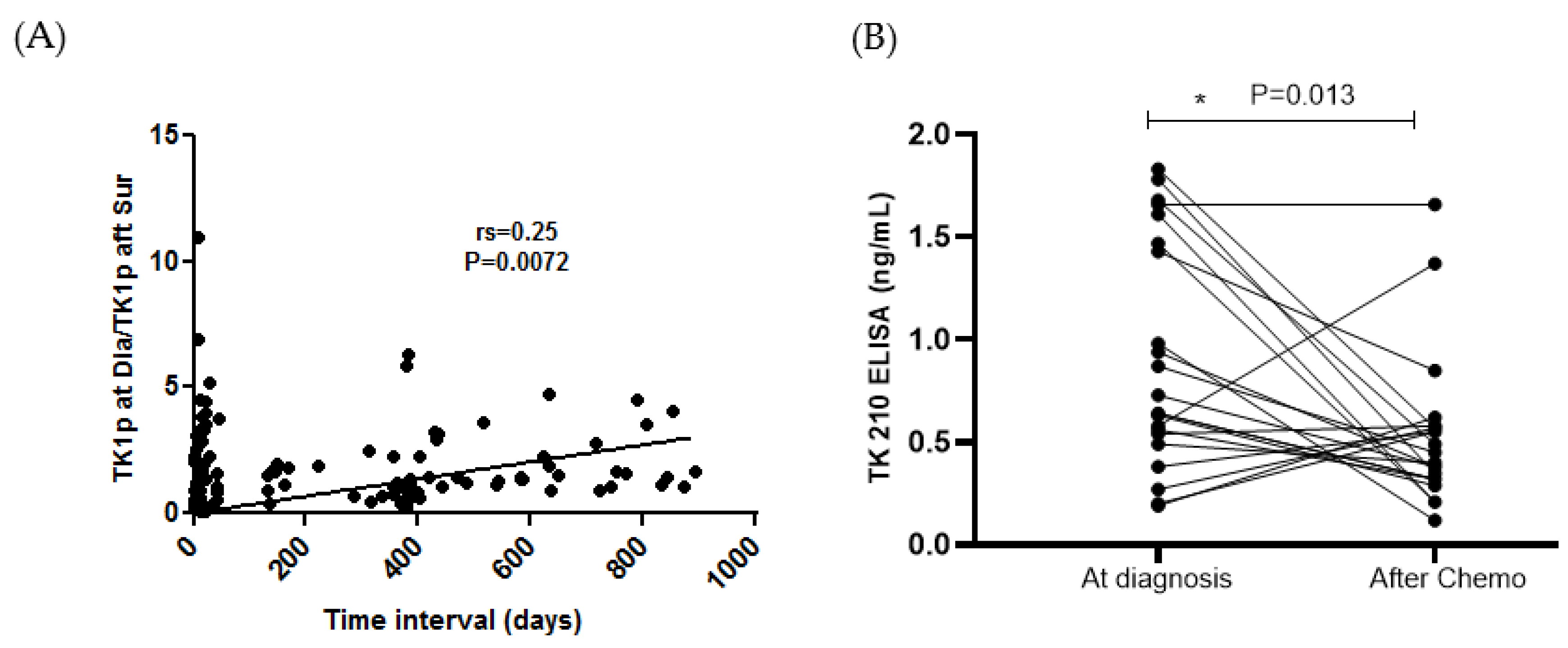 Cancers 15 01593 g006a