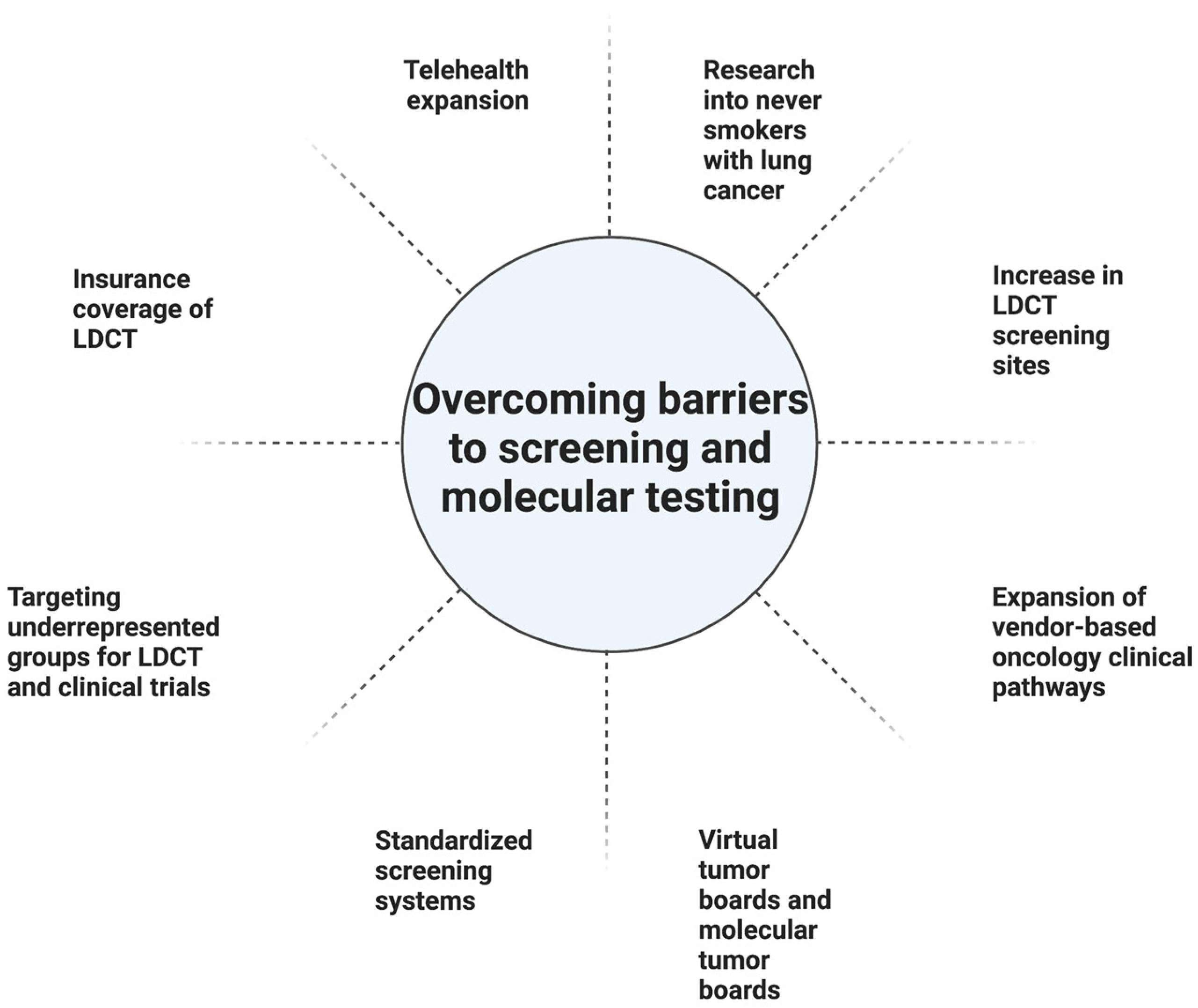 Cancers 15 01595 g002 Cancers 15 01595 g002