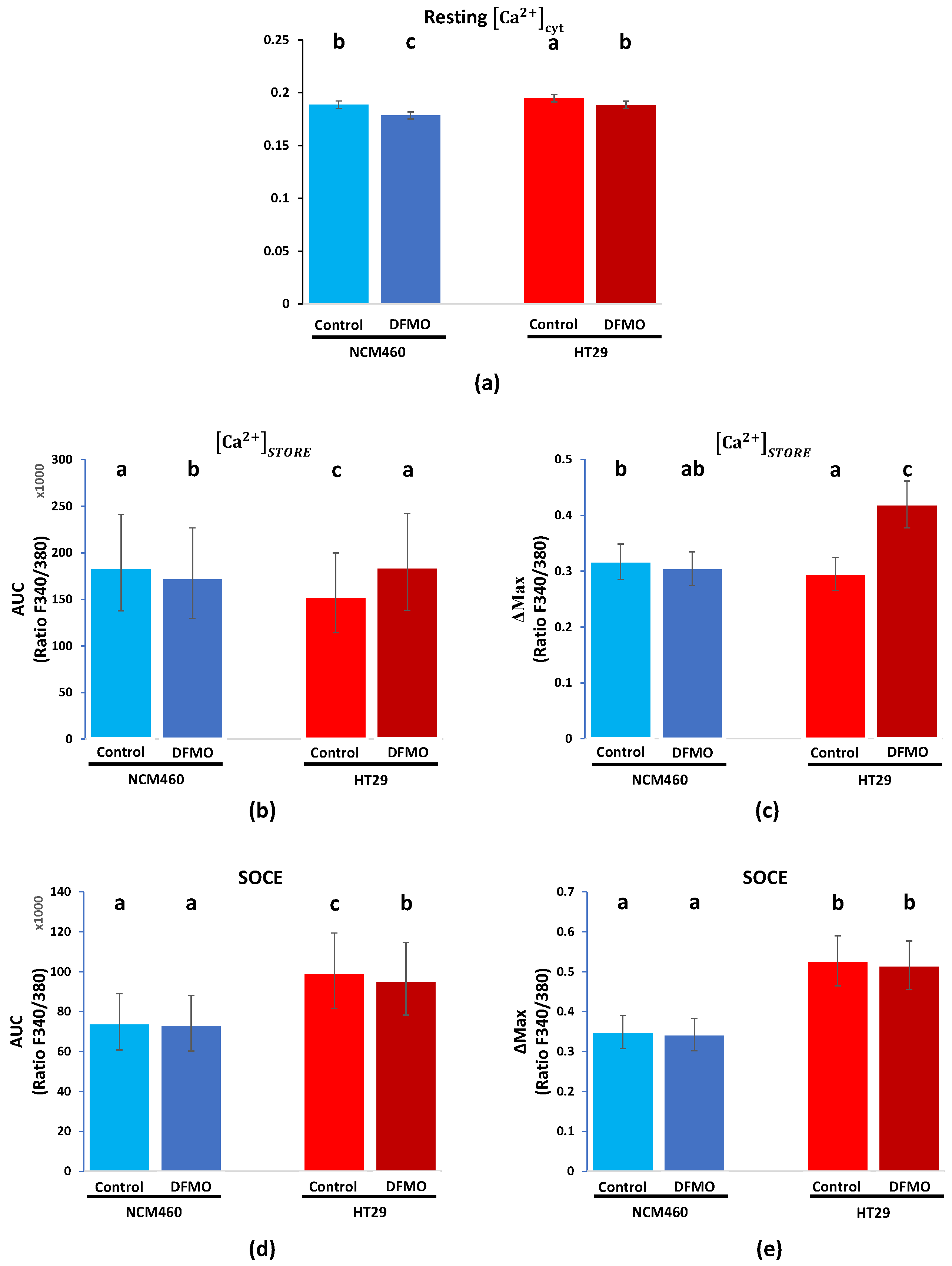 Cancers 15 01600 g004